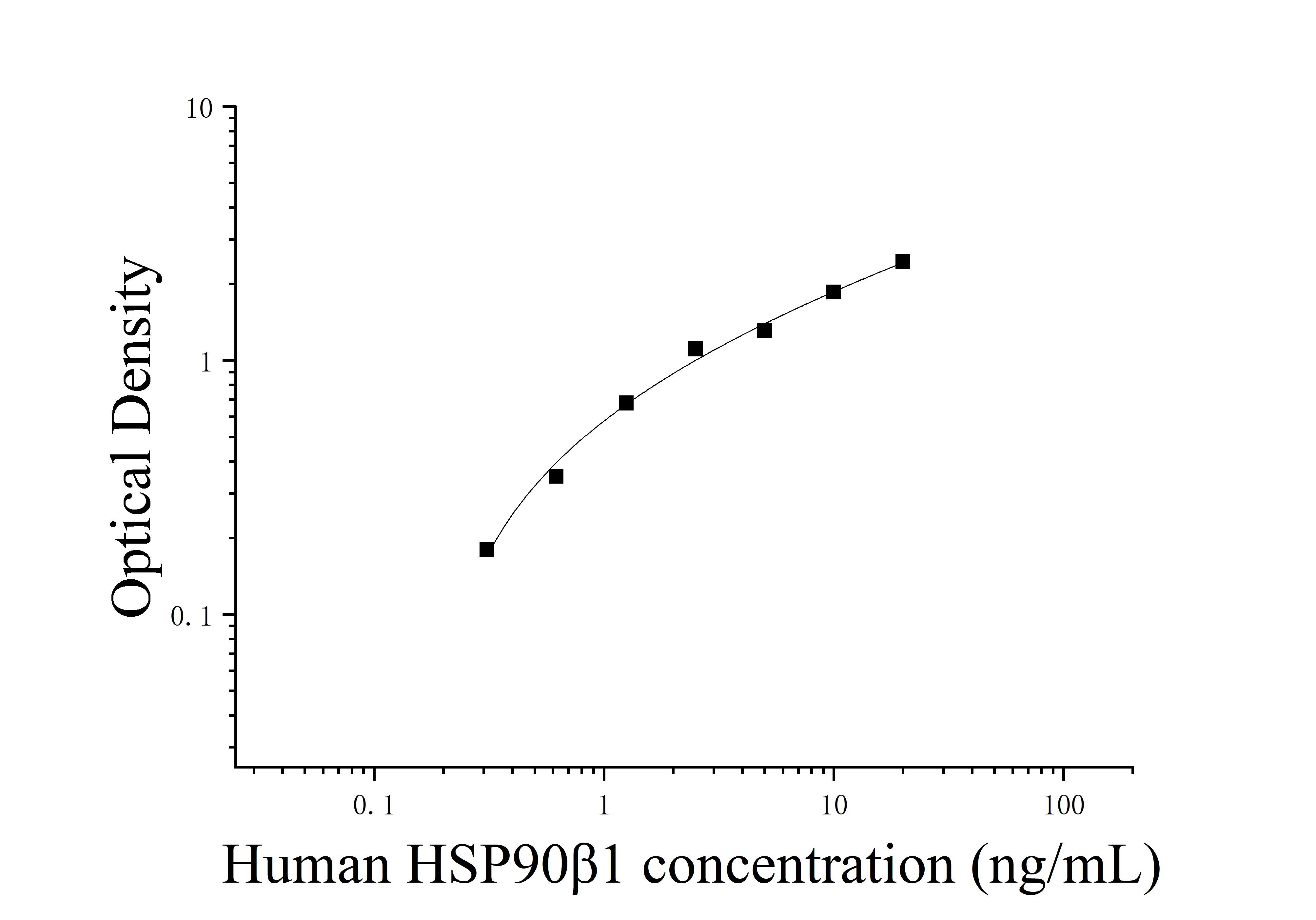 [JL34725]人90kDa热休克蛋白β1(HSP90β1)ELISA检测试剂盒