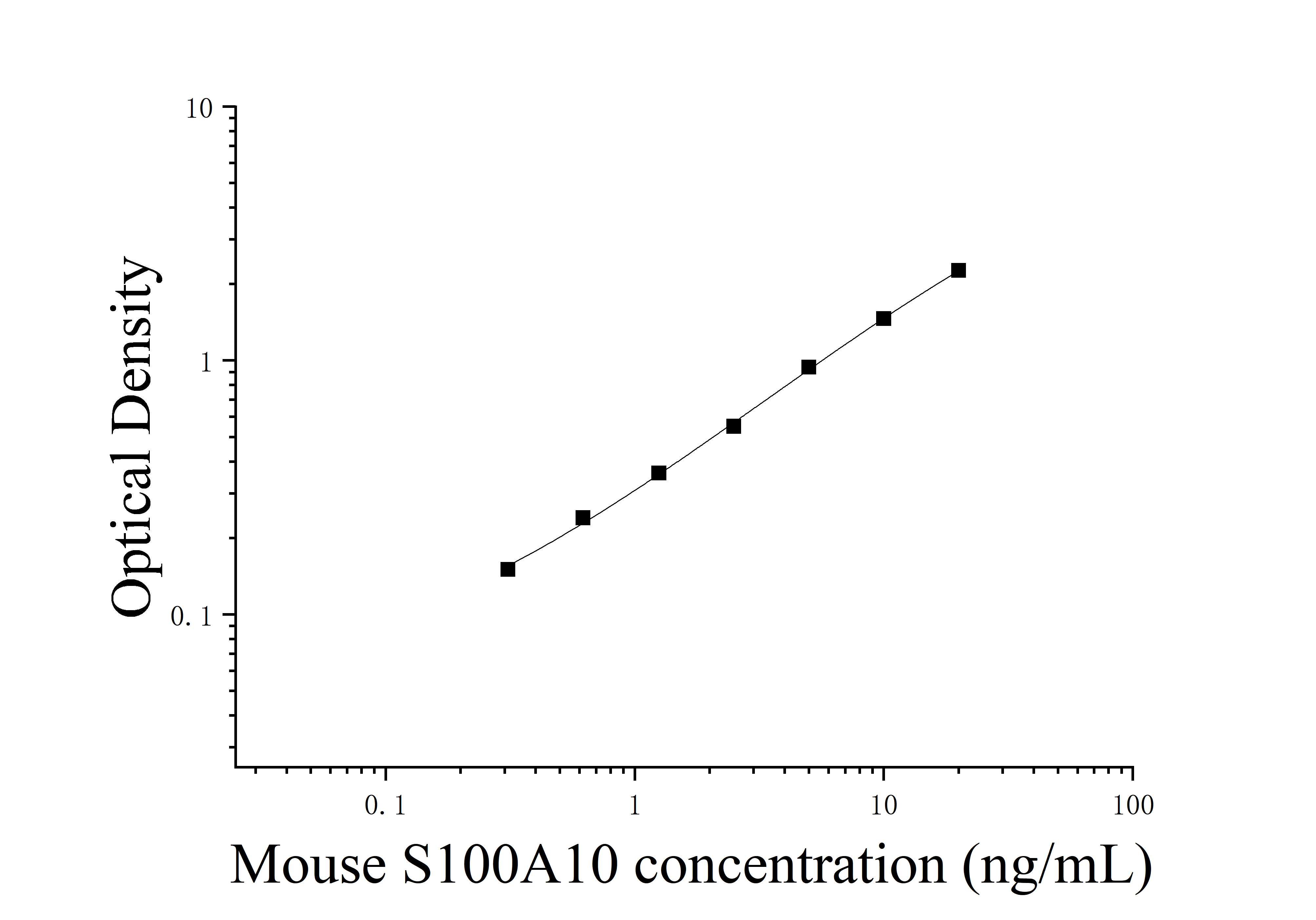 [JL15596] 小鼠S100钙结合蛋白A10(S100A10)ELISA检测试剂盒