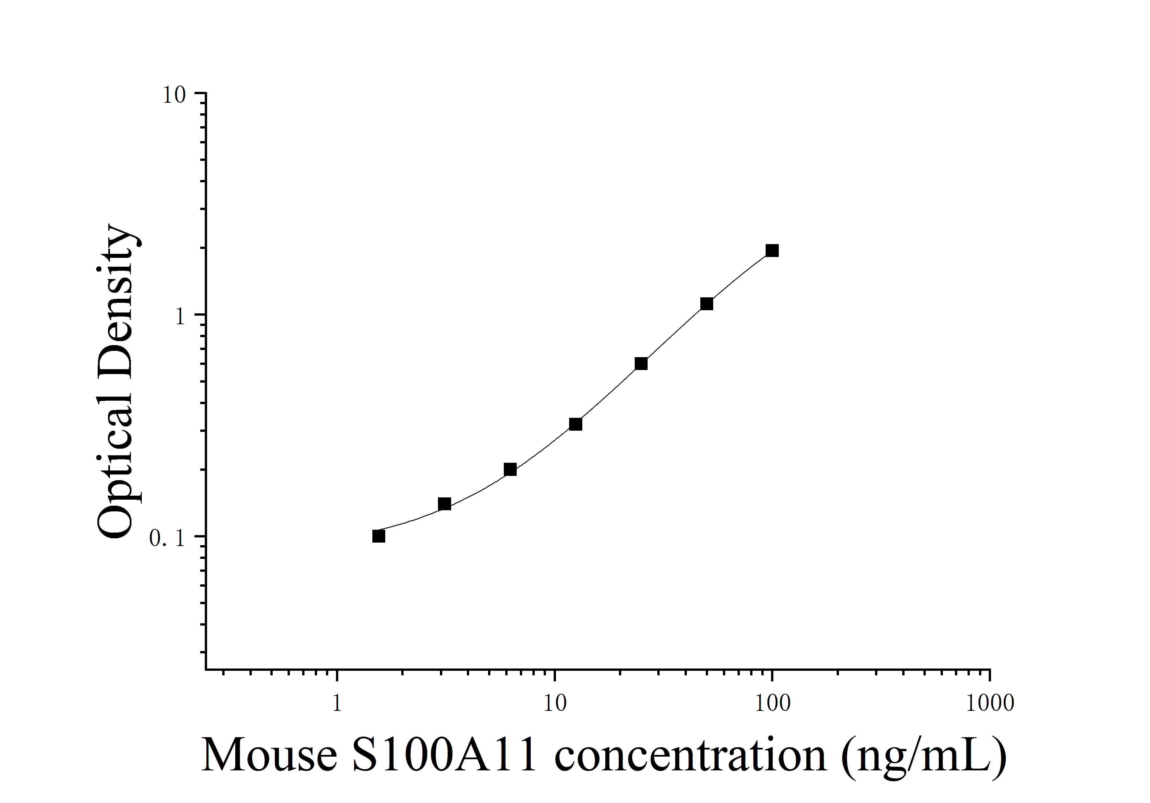 [JL24652] 小鼠S100钙结合蛋白A11(S100A11)ELISA检测试剂盒