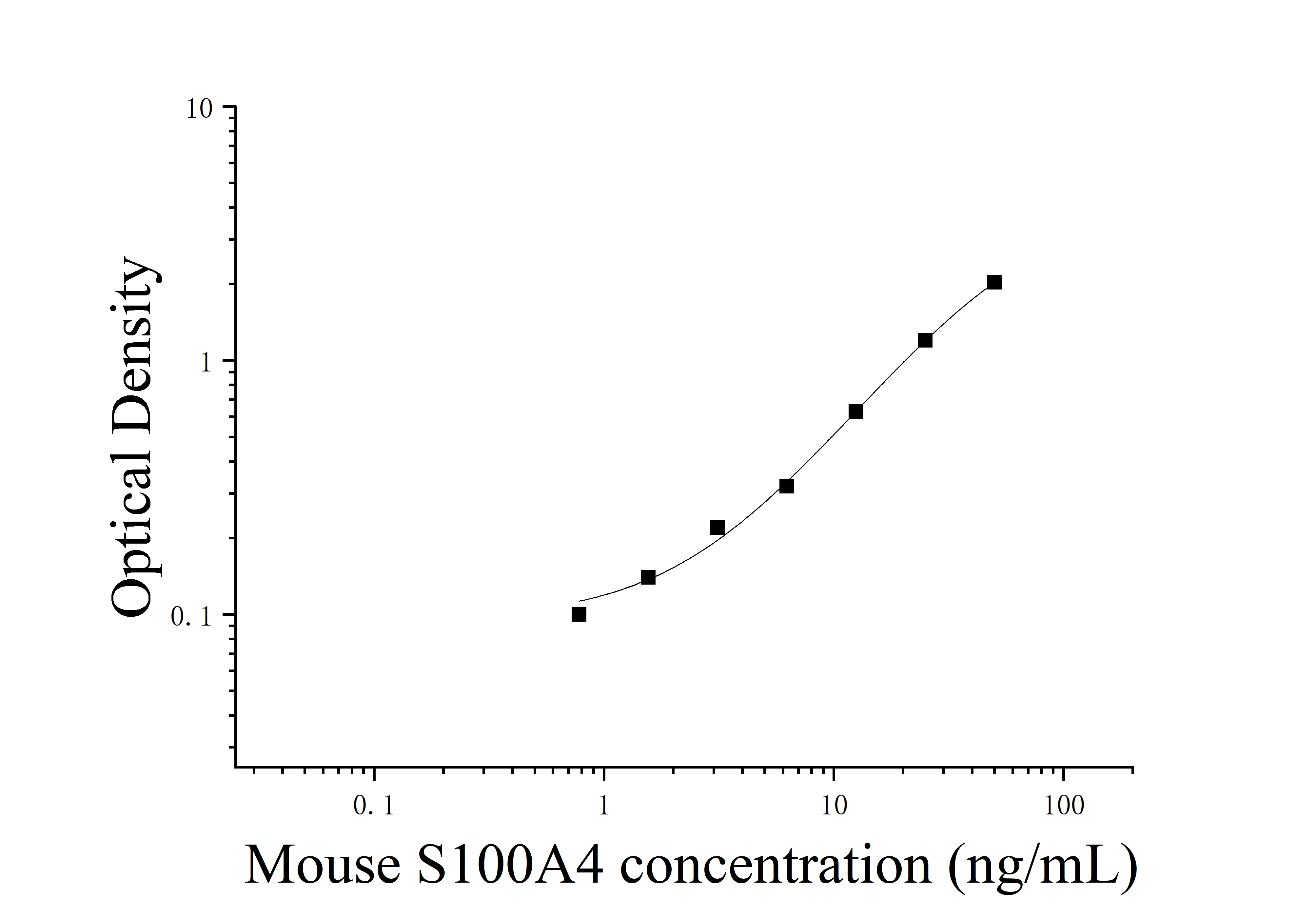 [JL20190] 小鼠S100钙结合蛋白A4(S100A4)ELISA检测试剂盒