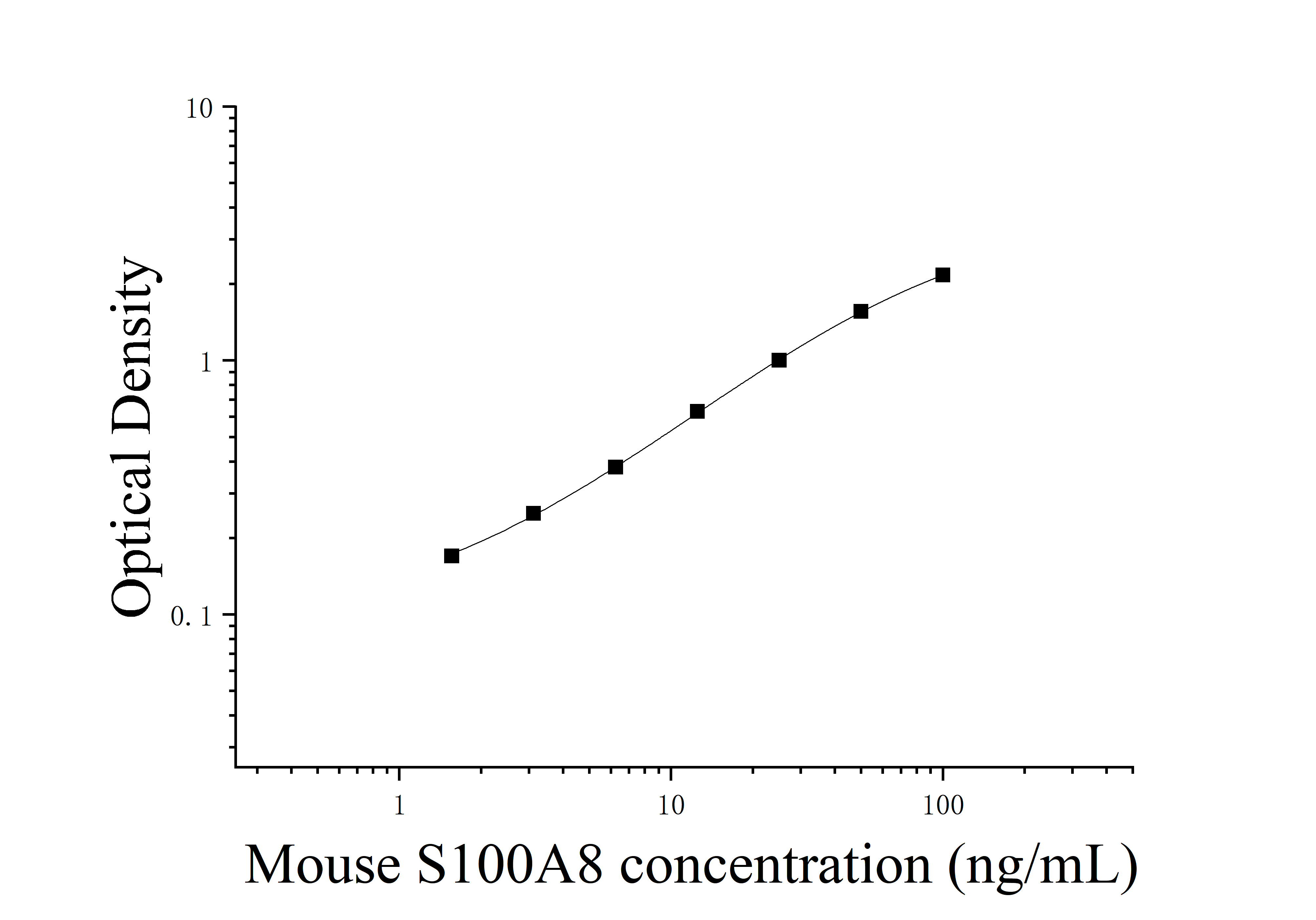 [JL20191] 小鼠S100钙结合蛋白A8(S100A8)ELISA检测试剂盒