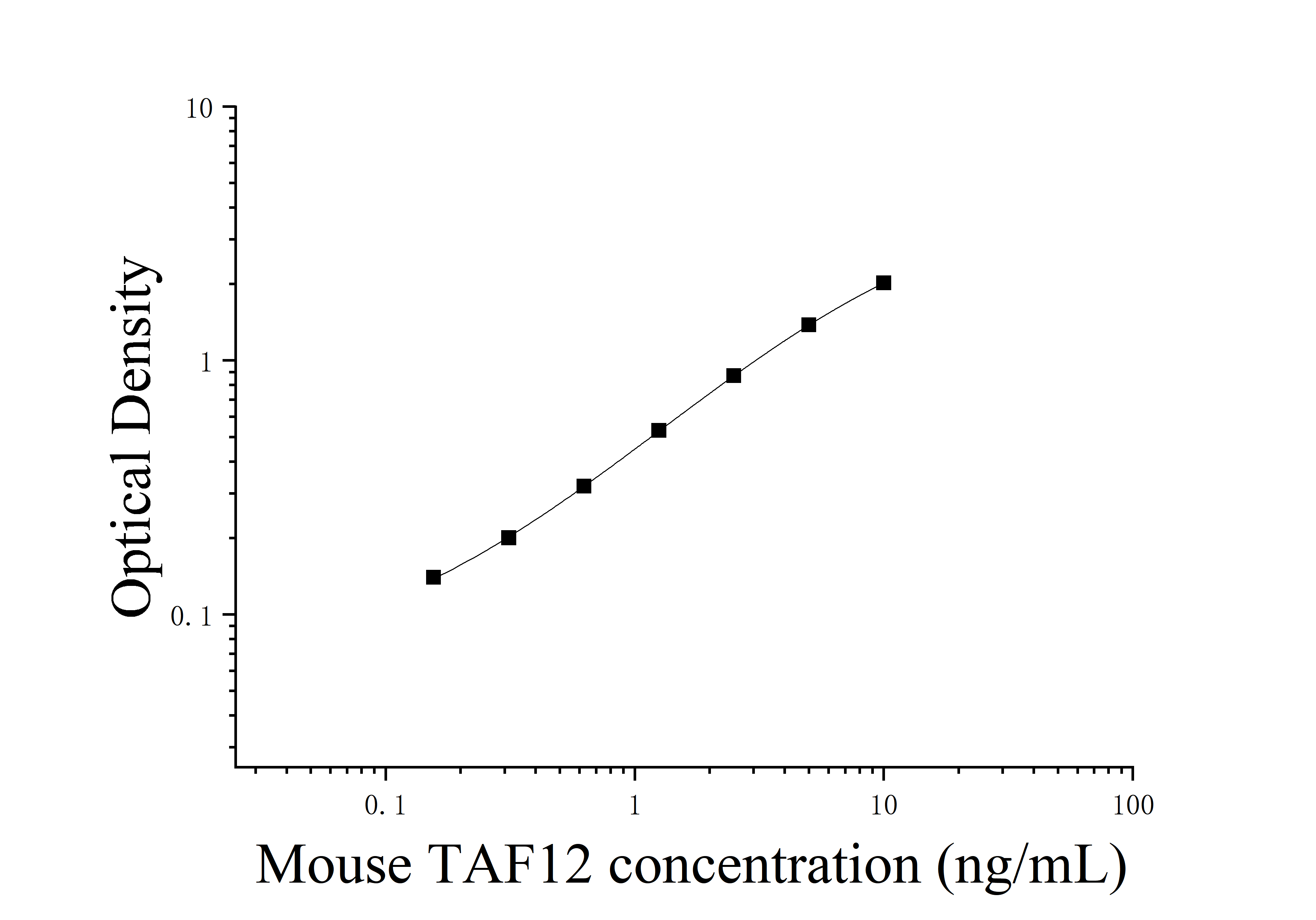 [JL17347] 小鼠TATA框结合蛋白关联因子12(TAF12)ELISA检测试剂盒