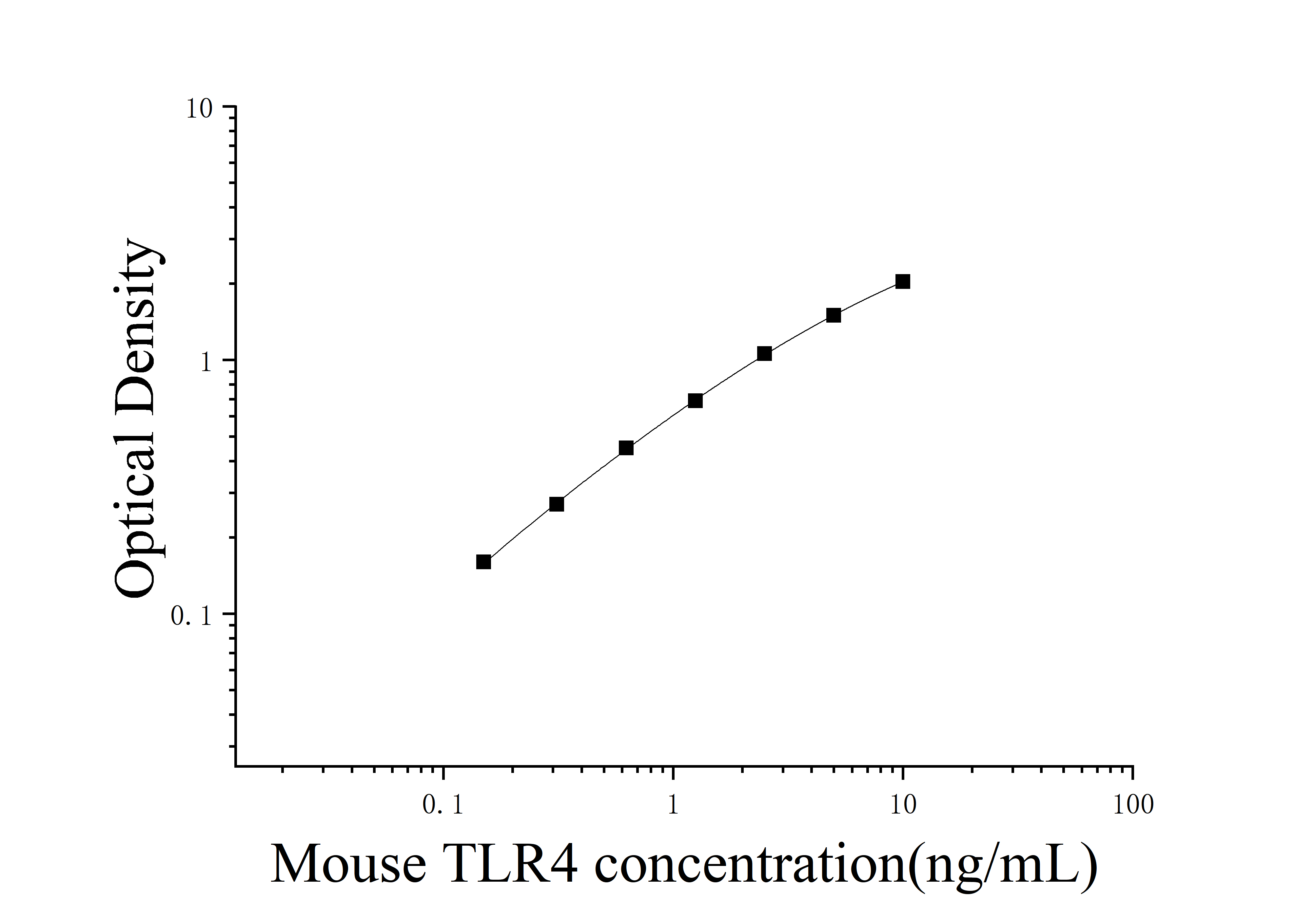 [JL17288] 小鼠Toll样受体4(TLR4)ELISA检测试剂盒