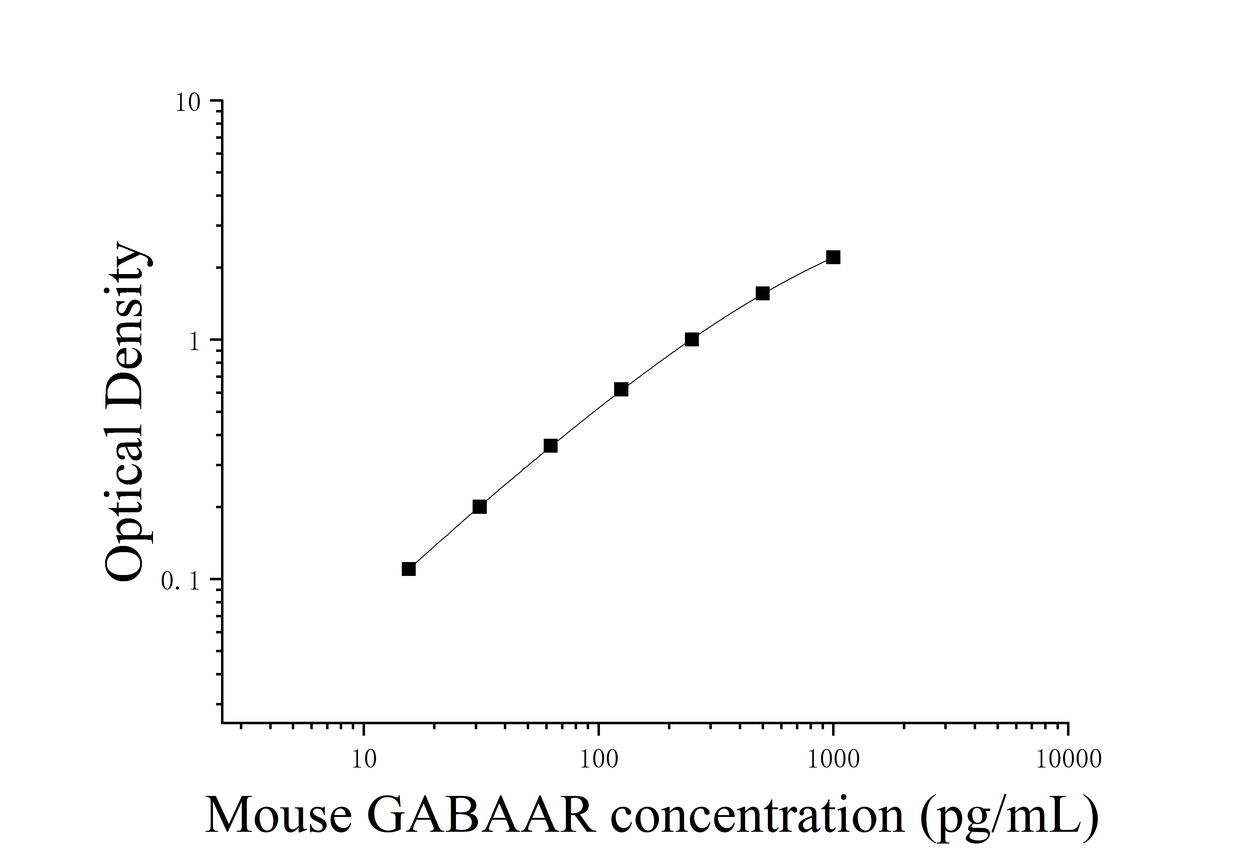 [JL50569] 小鼠y氨基J酸A型受体(GABAAR)ELISA检测试剂盒