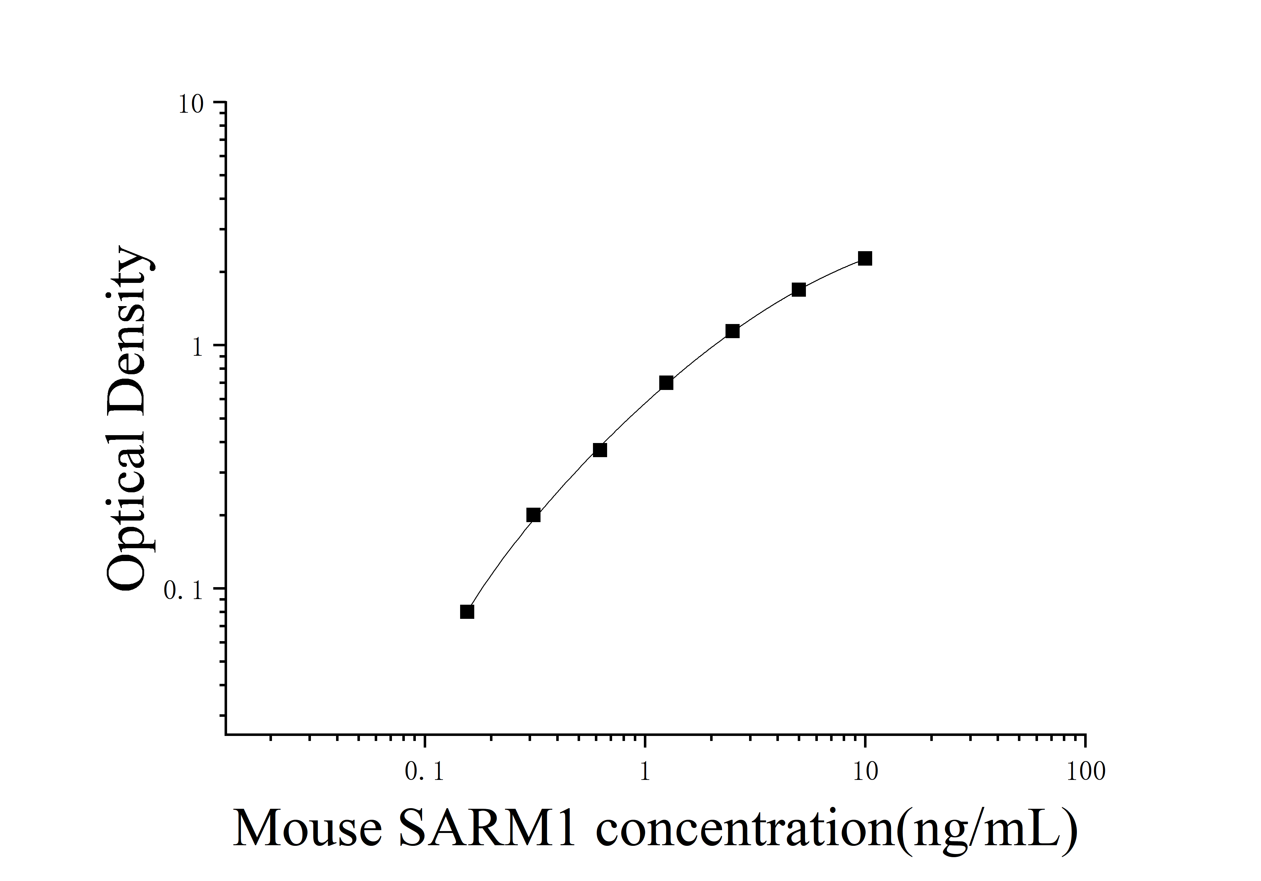 [JL52710] 小鼠α和TIR基序蛋白1(SARM1)ELISA试剂盒