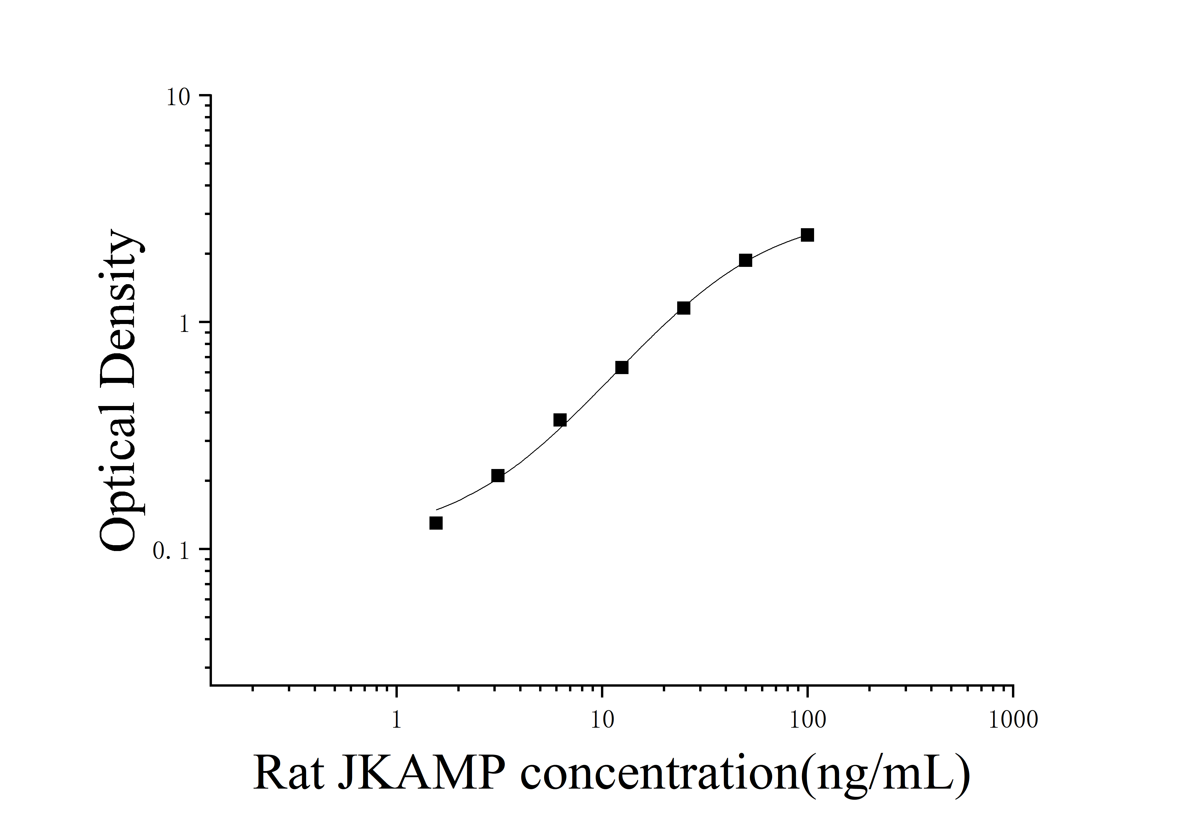 [JL14878] 大鼠JNK1/MAPK8关联膜蛋白(JKAMP)ELISA检测试剂盒