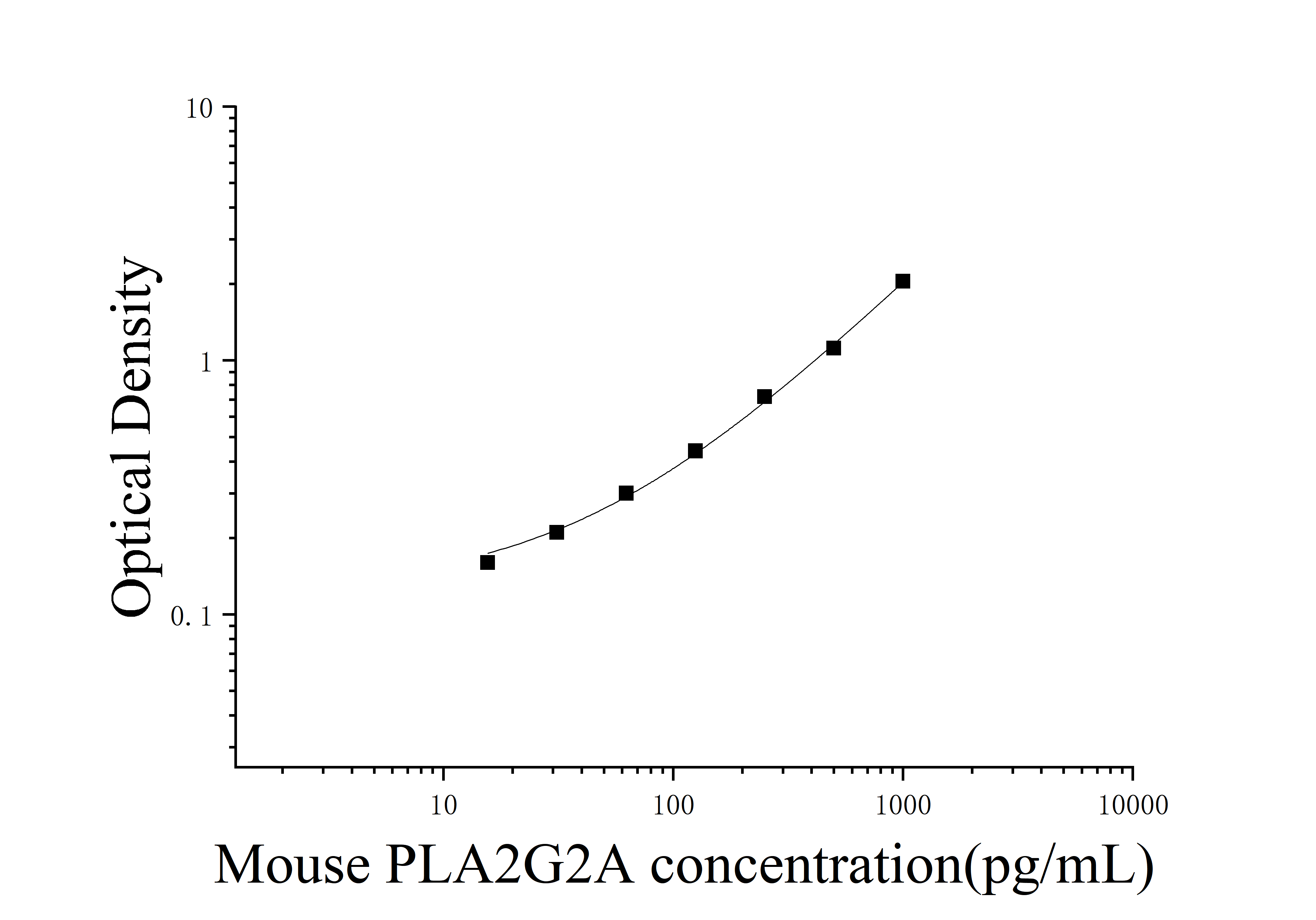 [JL33143] 小鼠ⅡA组磷脂酶A2(血小板，滑膜液)(PLA2G2A)ELISA检测试剂盒