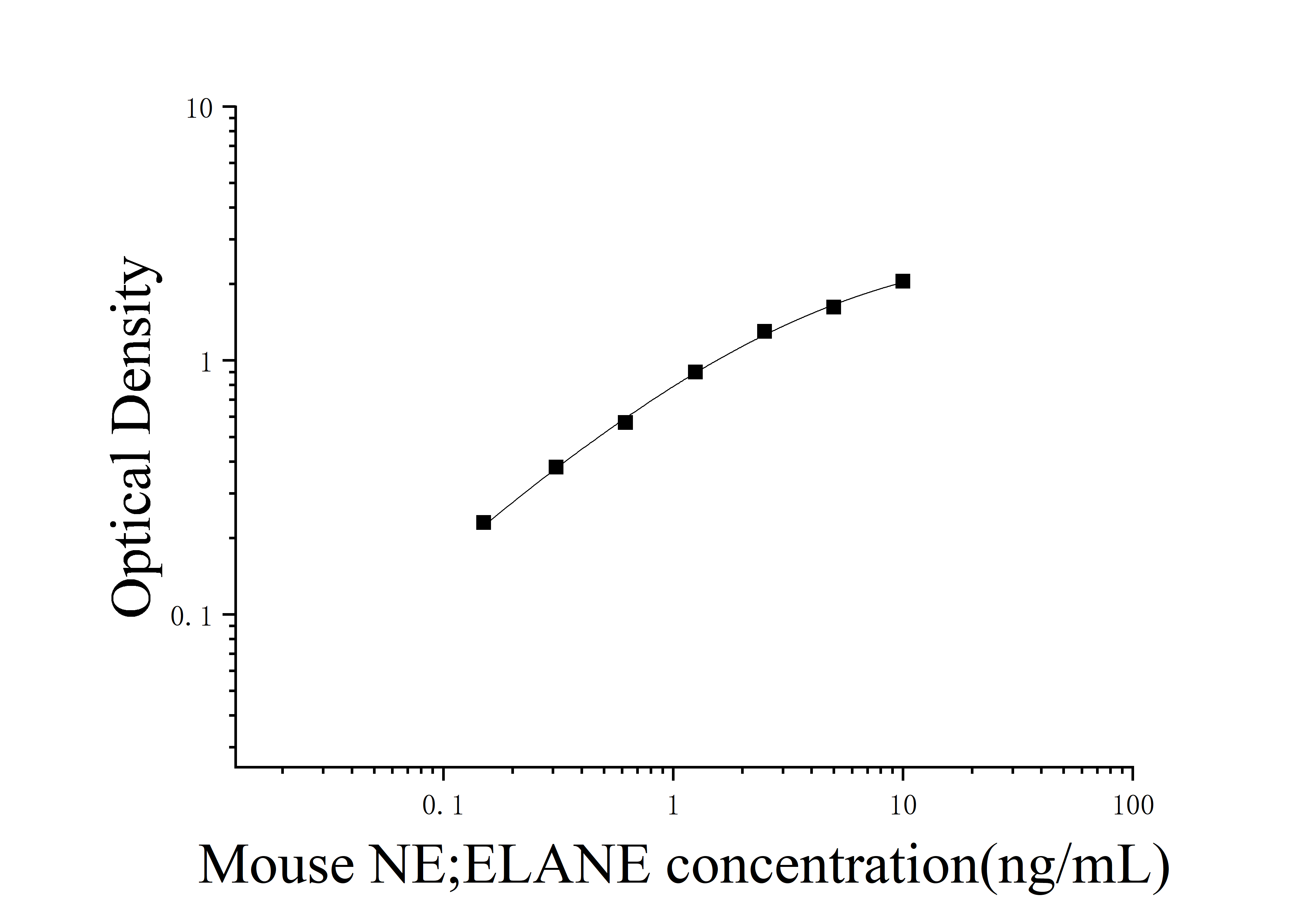 [JL12179] 小鼠中性粒细胞弹性蛋白酶(NE;ELANE)ELISA检测试剂盒