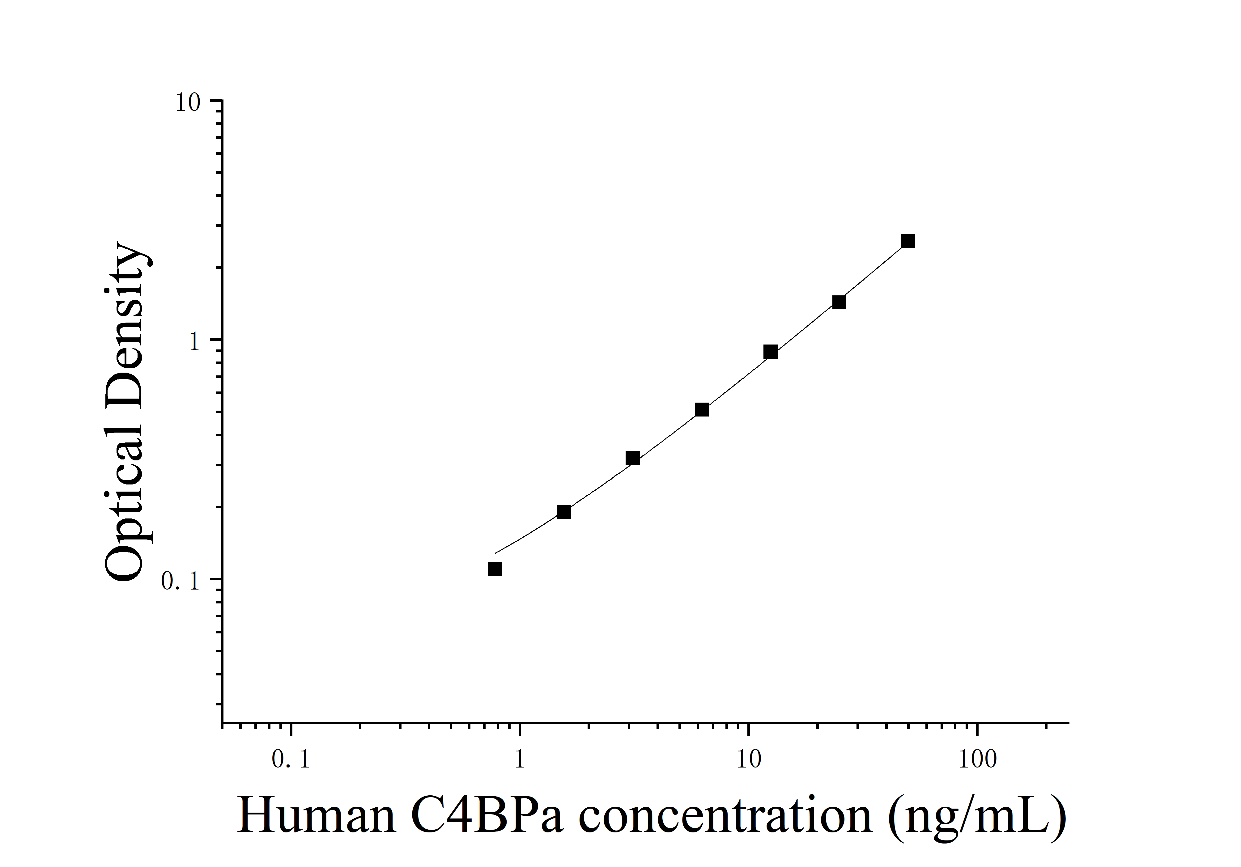 [JL45600]人C4b结合蛋白α链(C4BPa)ELISA检测试剂盒