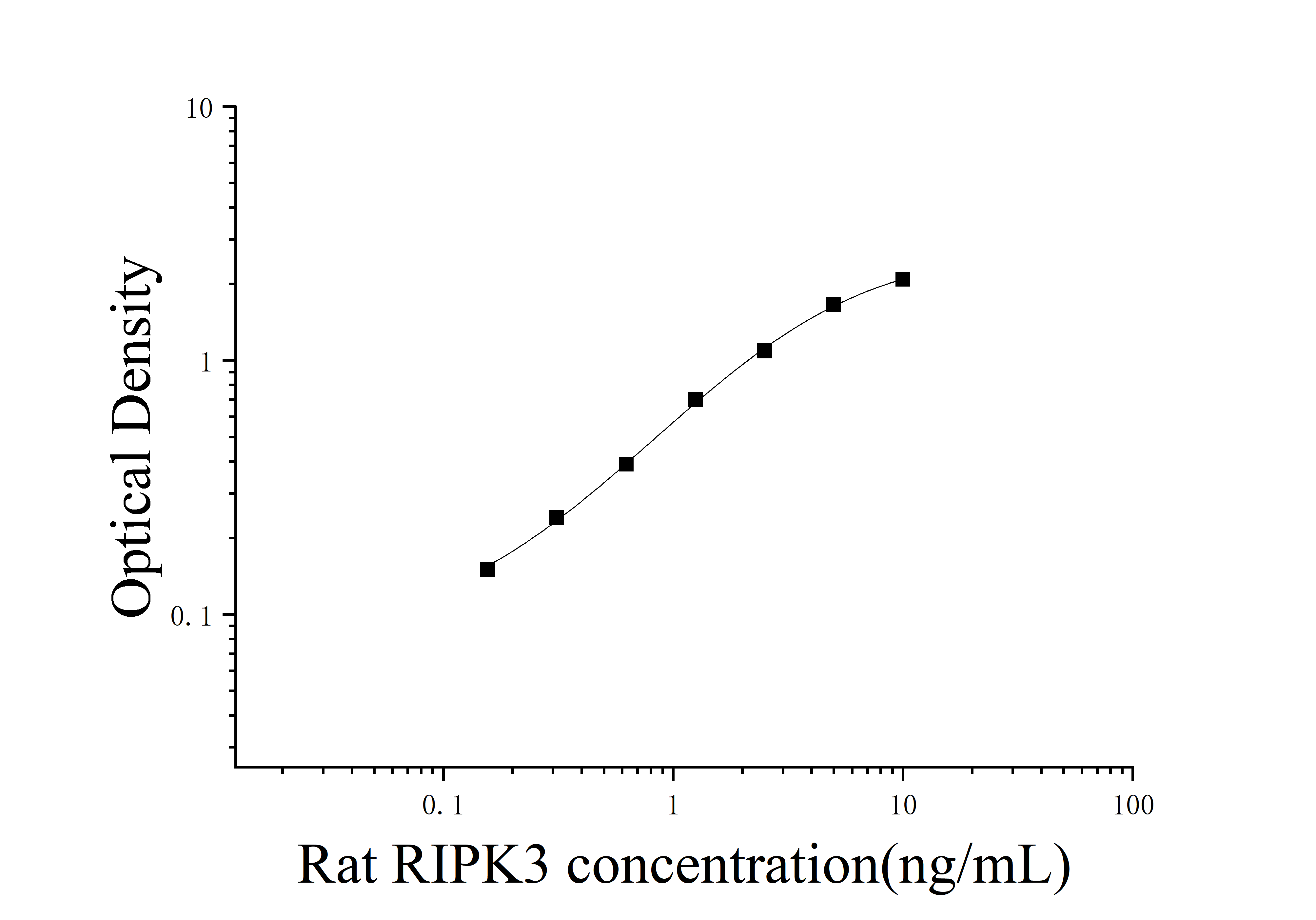 [JL52468] 大鼠RIP3因子受体相互作用蛋白3(RIPK3)ELISA检测试剂盒