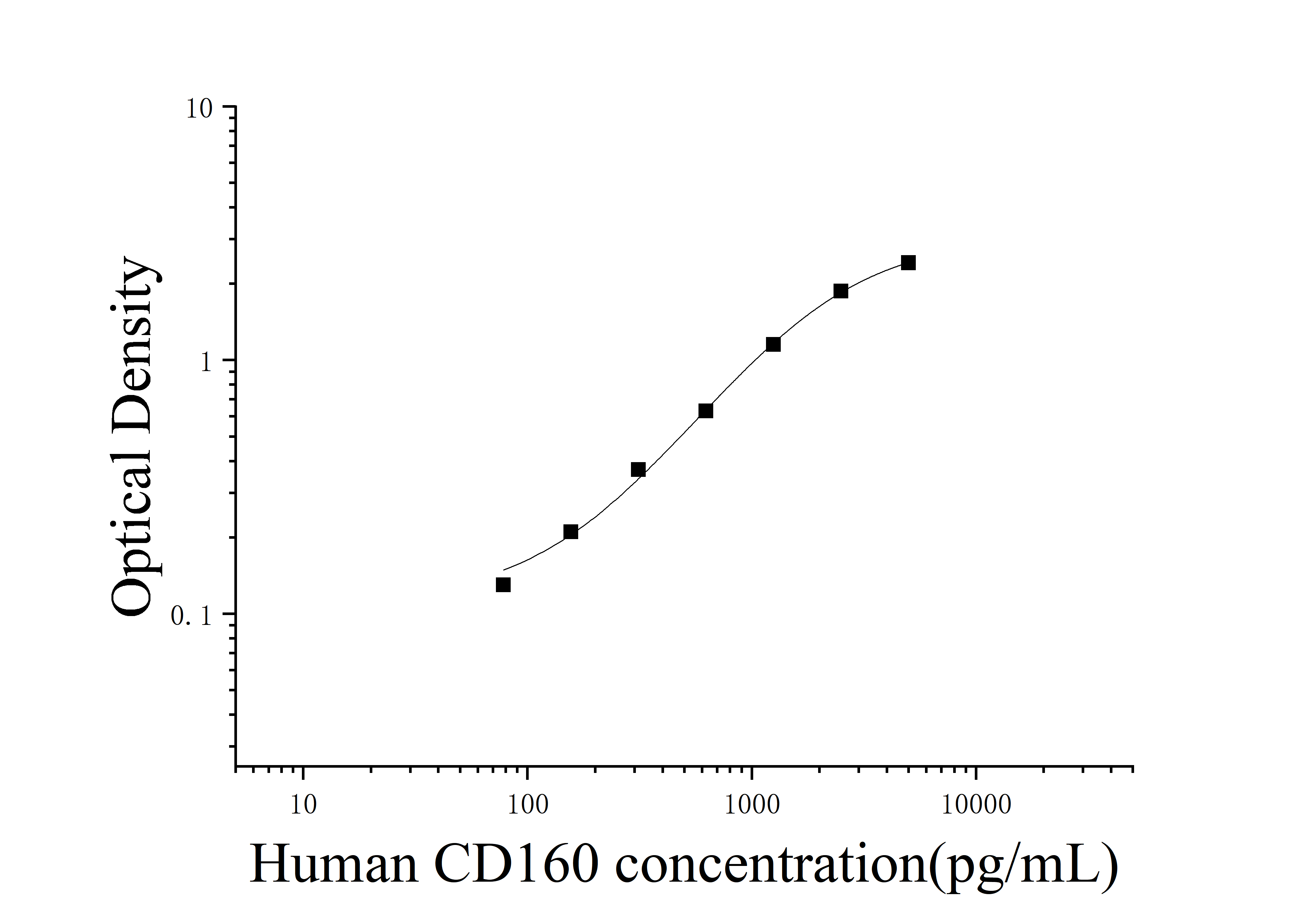 [JL15048]人CD160分子(CD160)ELISA检测试剂盒