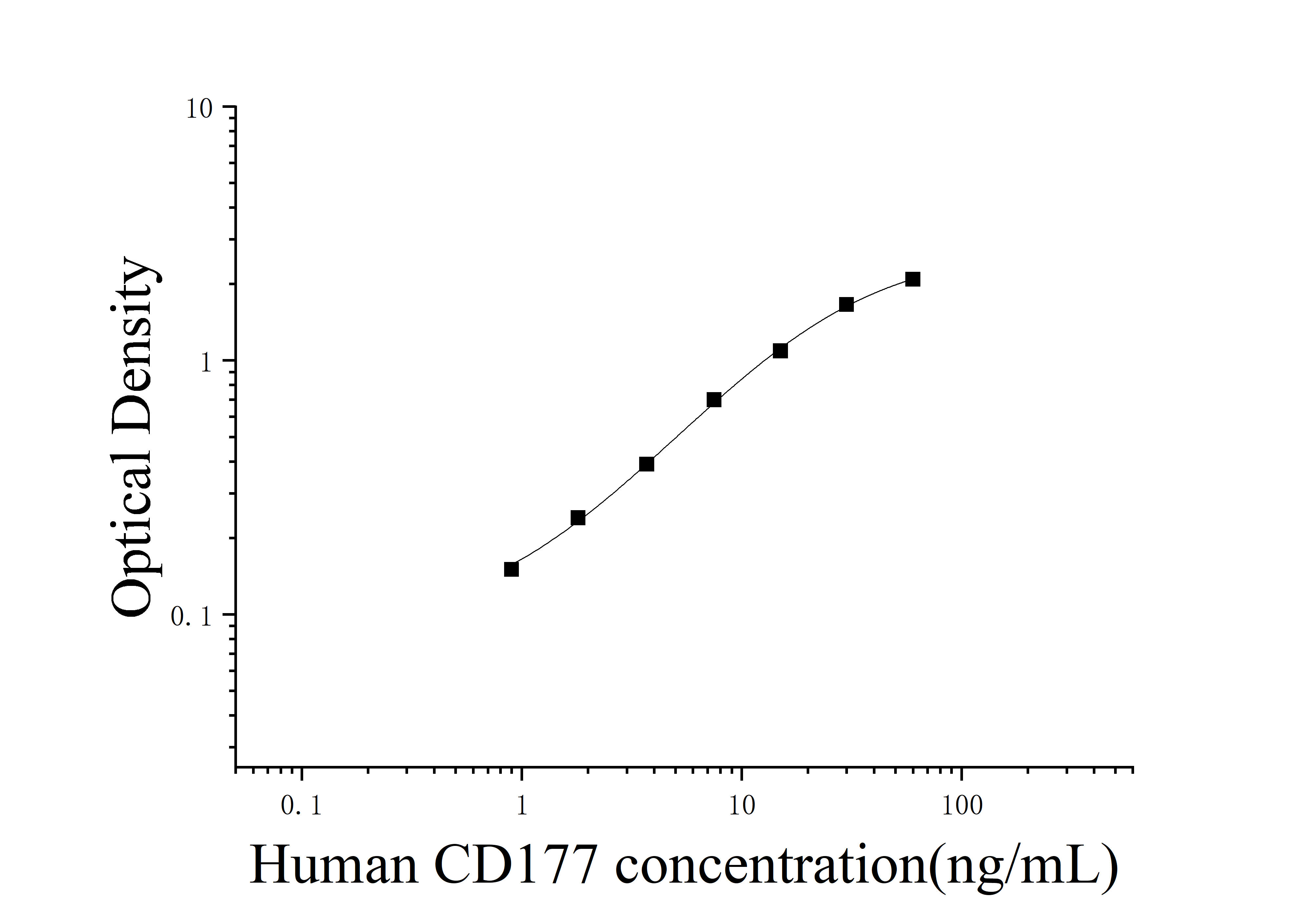 [JL52611]人CD177抗原(CD177)ELISA检测试剂盒