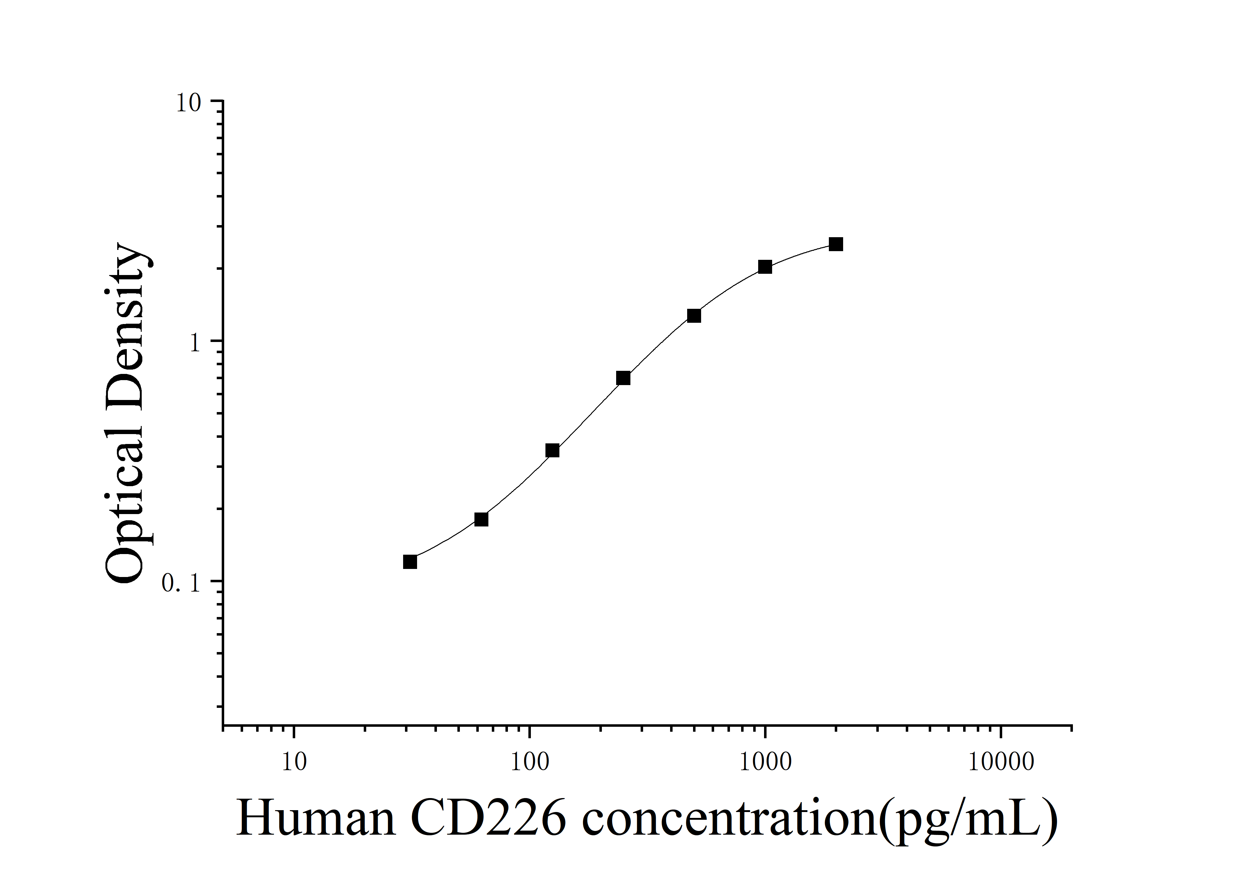 [JL19835]人CD226分子(CD226)ELISA检测试剂盒