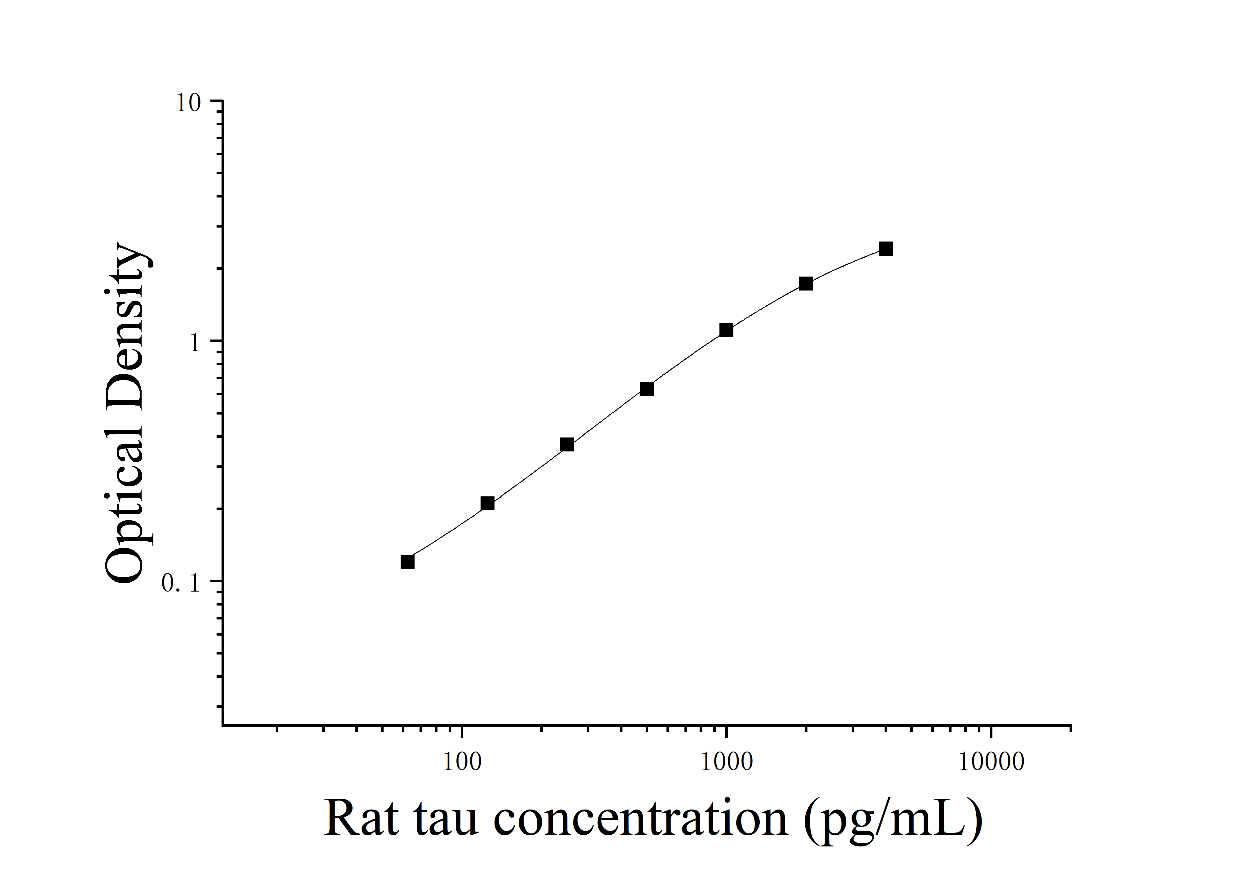 [JL20832] 大鼠Tau蛋白(Tau)ELISA试剂盒