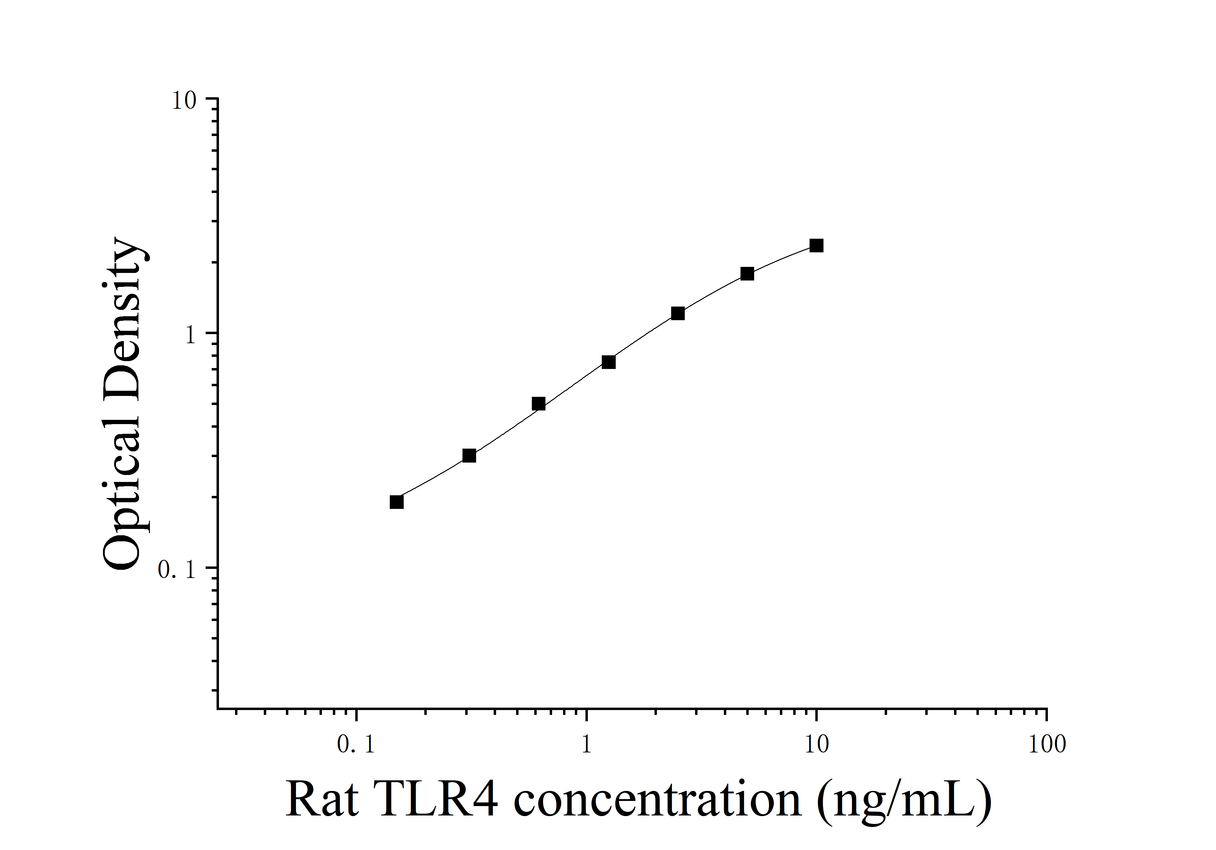 [JL12162] 大鼠Toll样受体4(TLR4)ELISA检测试剂盒