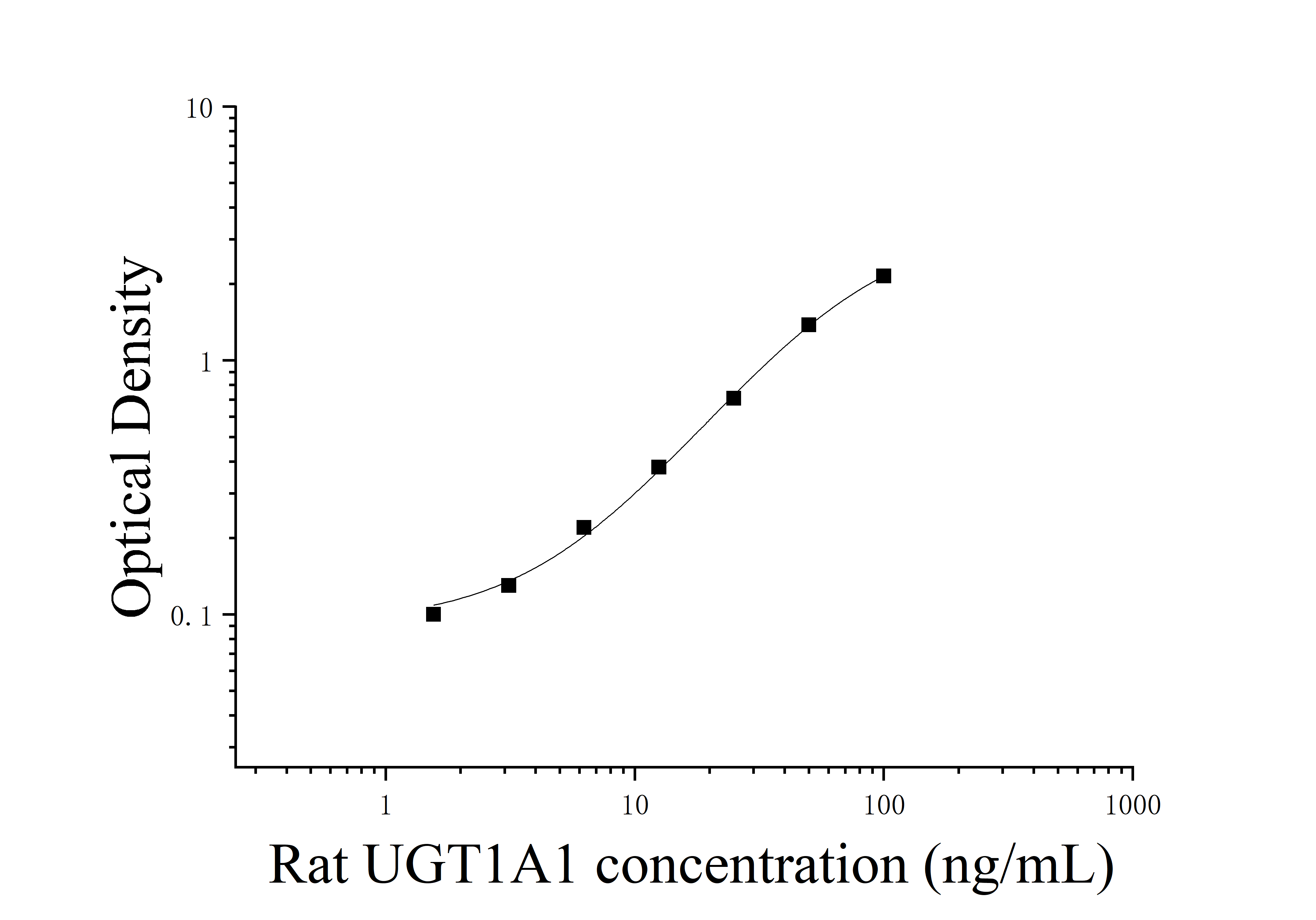 [JL15617] 大鼠UDP葡糖醛酸基转移酶1家族多肽A1(UGT1A1)ELISA检测试剂盒