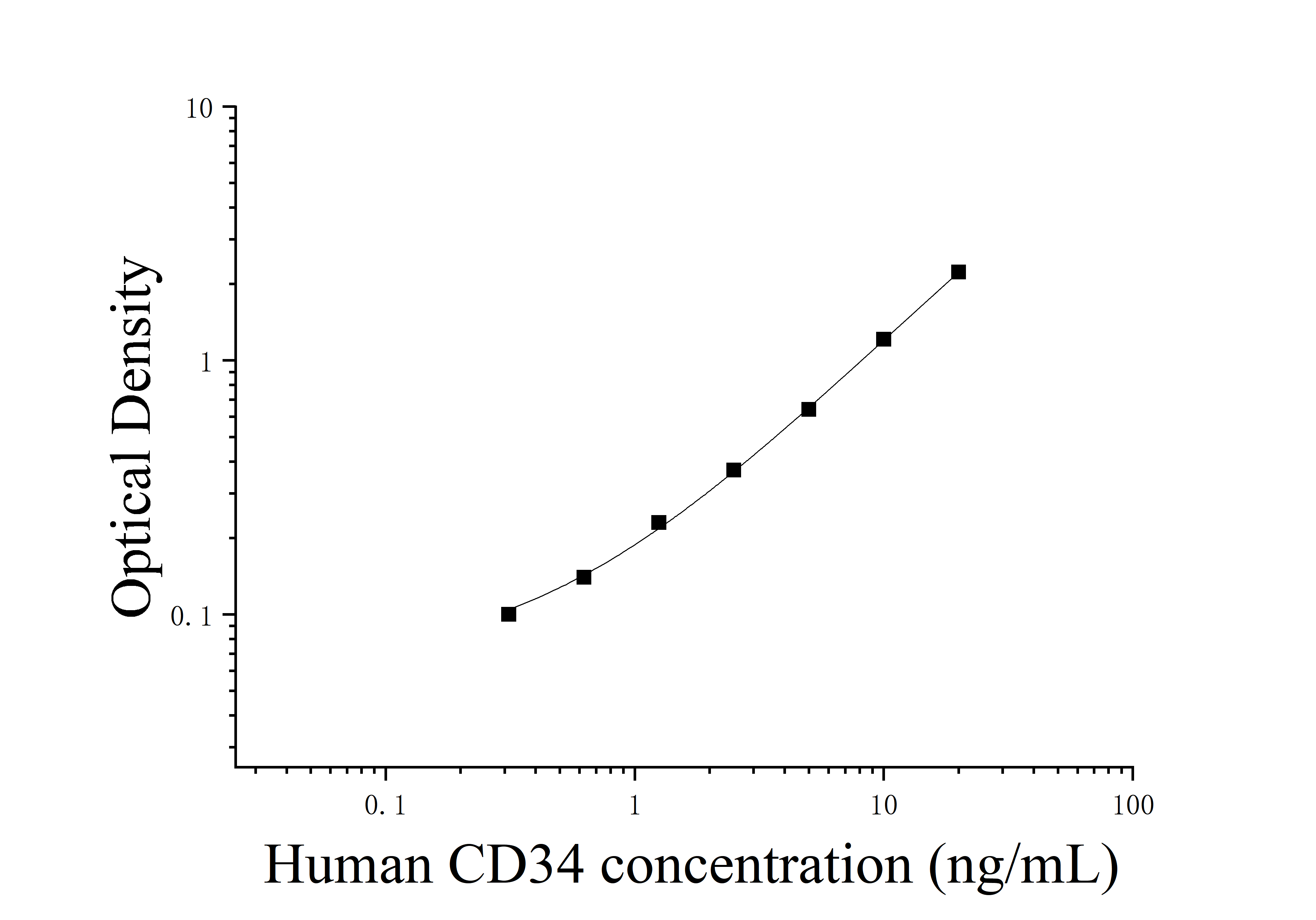 [JL14300]人CD34分子(CD34)ELISA检测试剂盒