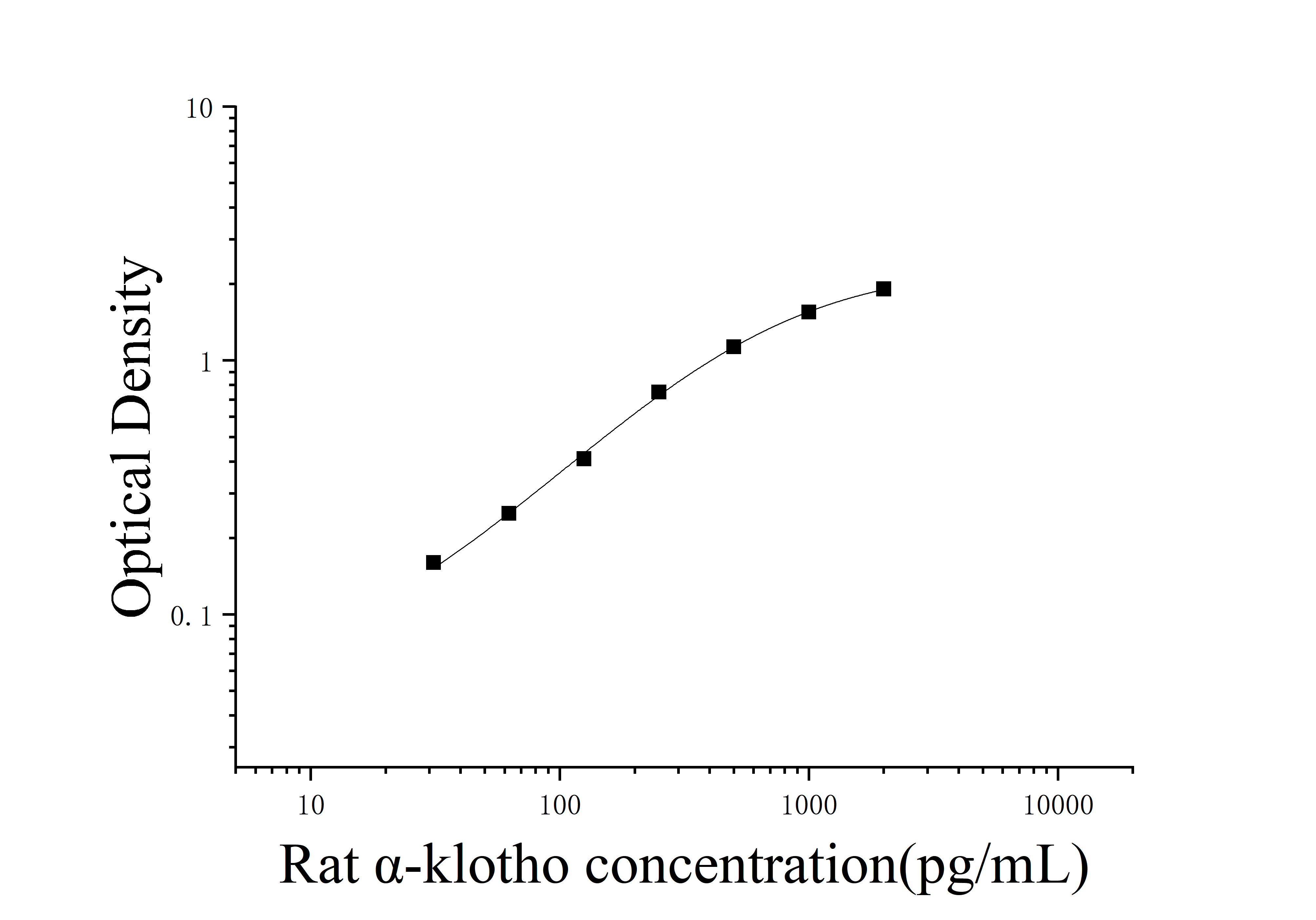 [JL52477] 大鼠α–klotho蛋白(α-klotho)ELISA检测试剂盒