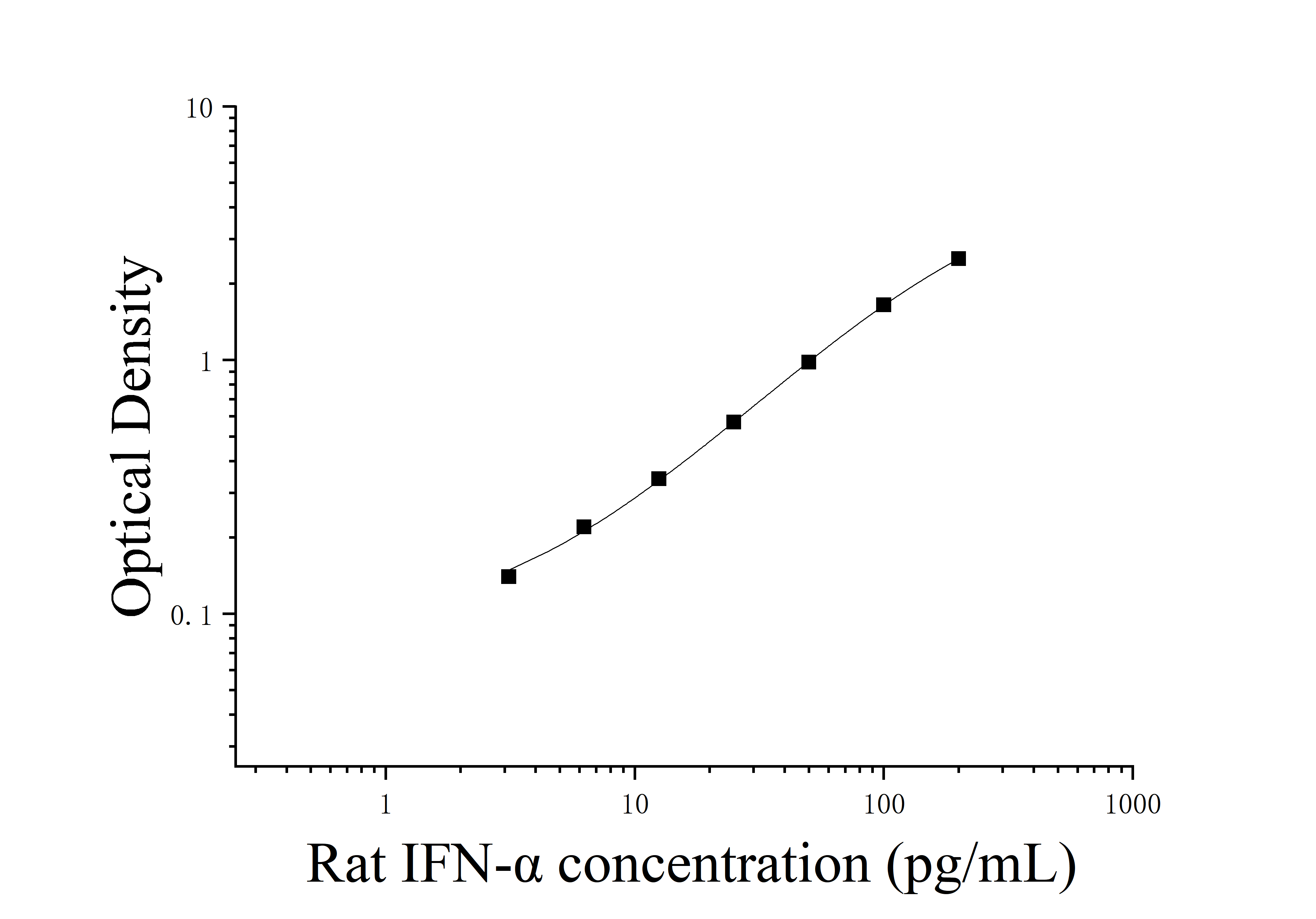 [JL12098] 大鼠α干扰素(IFN-α)ELISA检测试剂盒