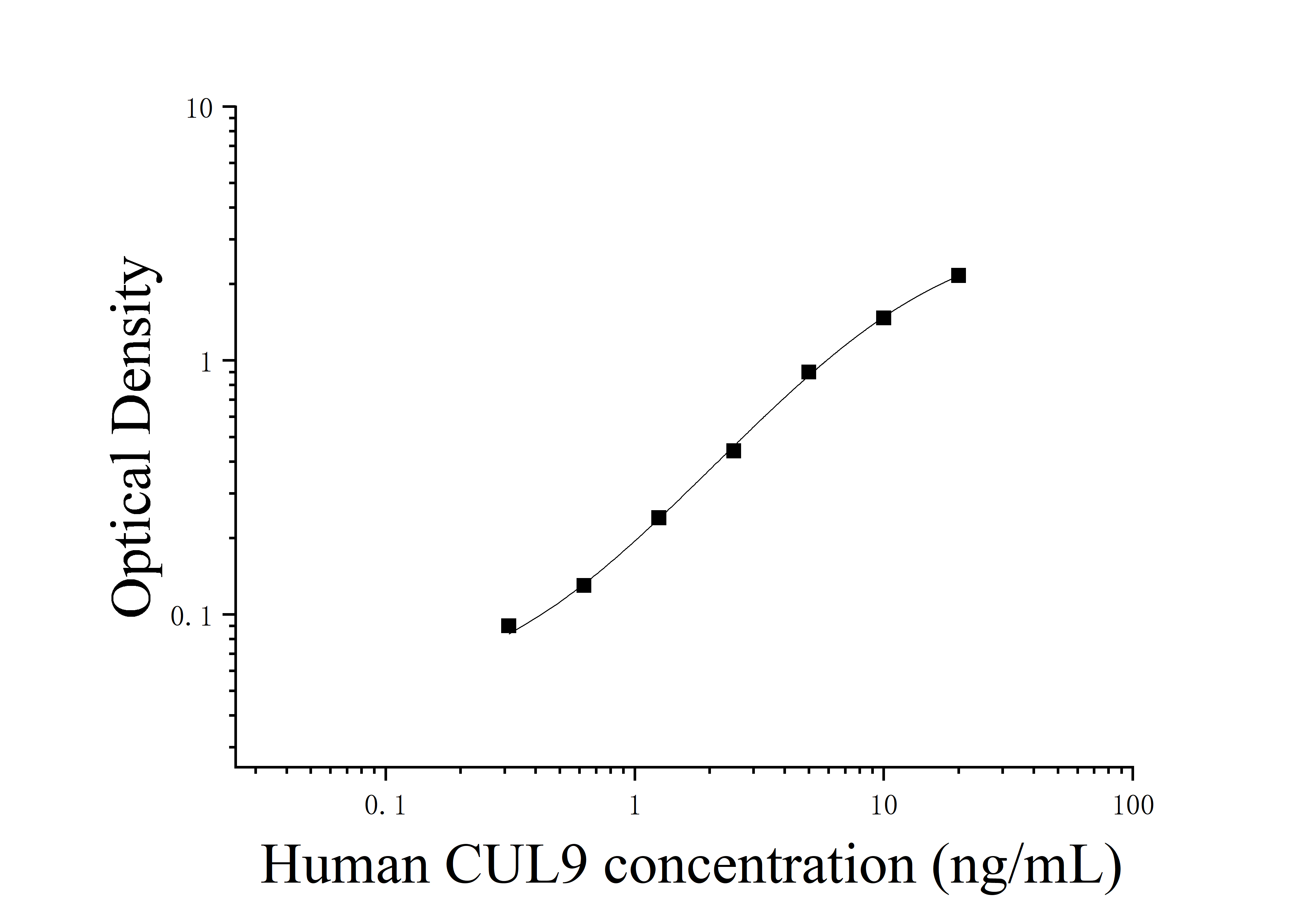 [JL16571]人Cullin 9蛋白(CUL9)ELISA检测试剂盒