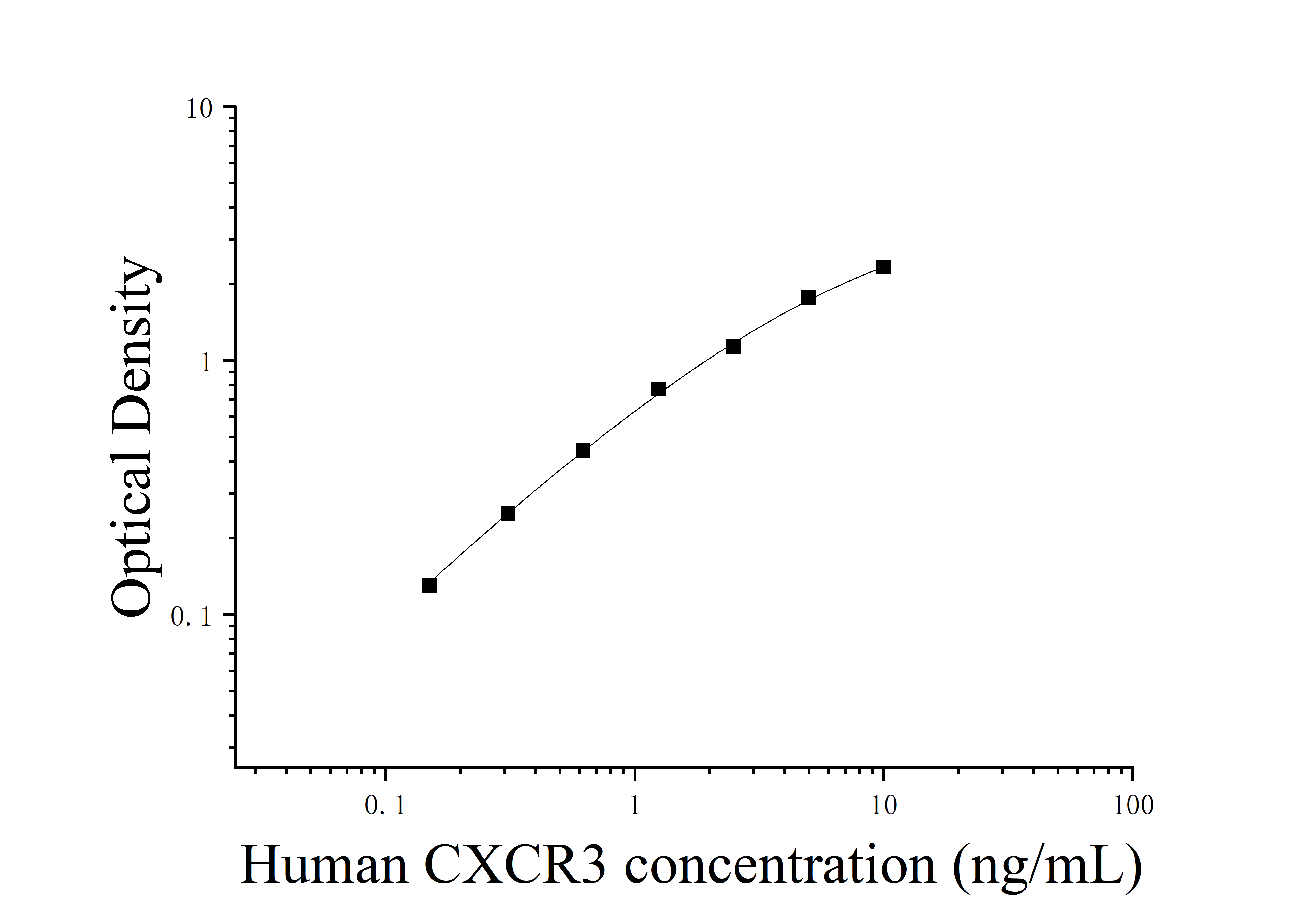 [JL12547]人CXC趋化因子受体3(CXCR3)ELISA检测试剂盒