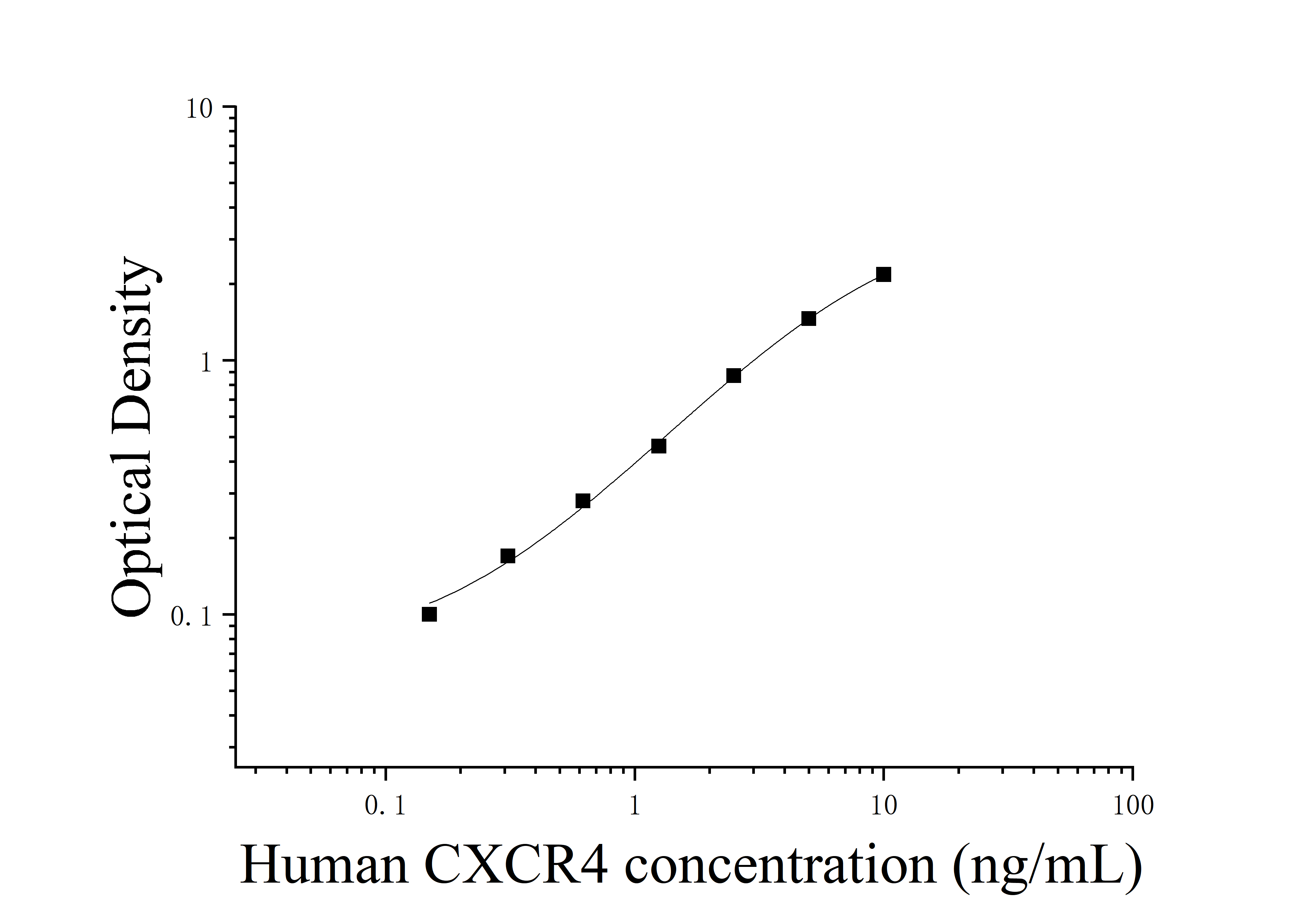 [JL14318]人CXC趋化因子受体4(CXCR4)ELISA检测试剂盒