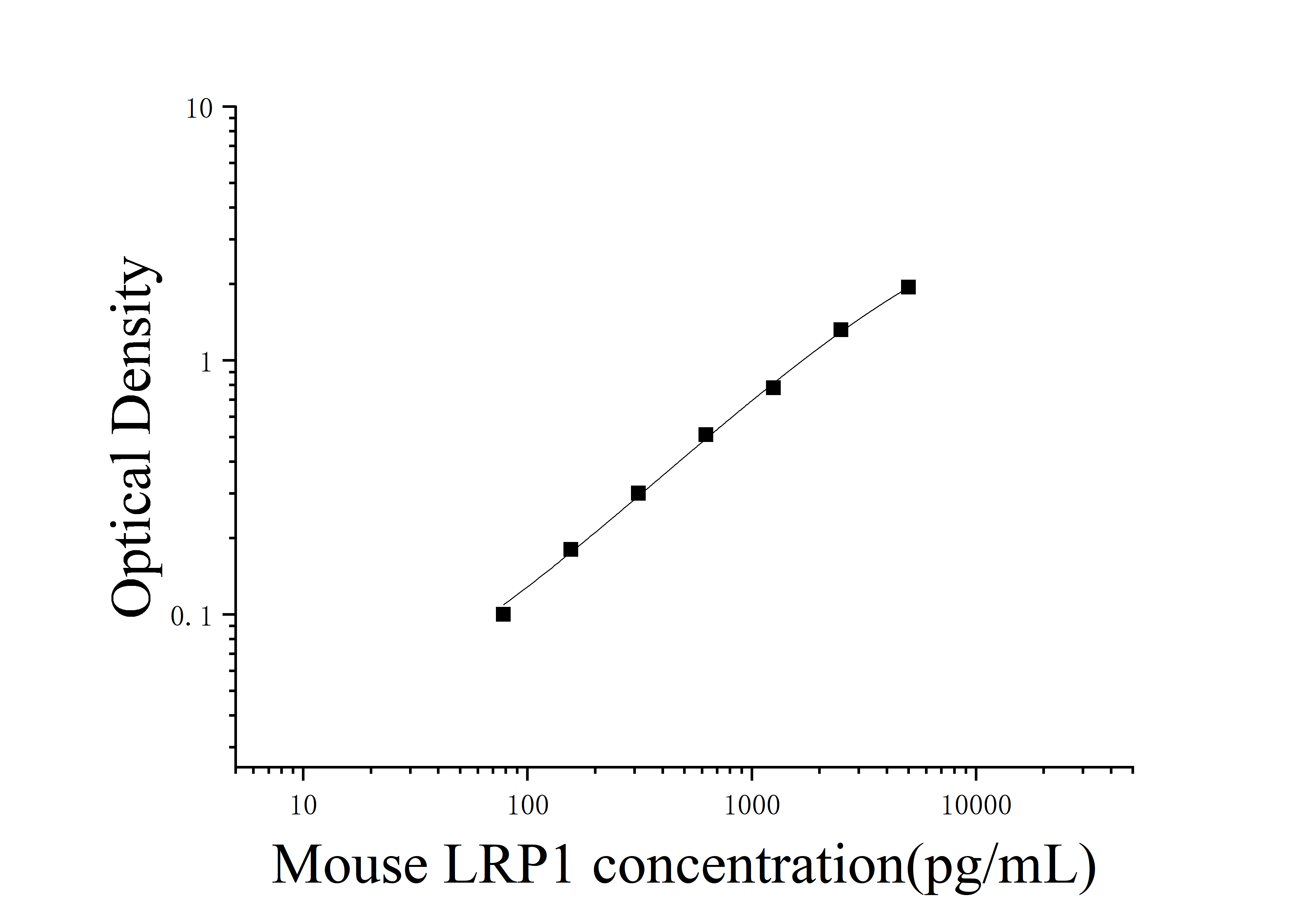 [JL33870] 小鼠低密度脂蛋白受体相关蛋白1(LRP1)ELISA检测试剂盒