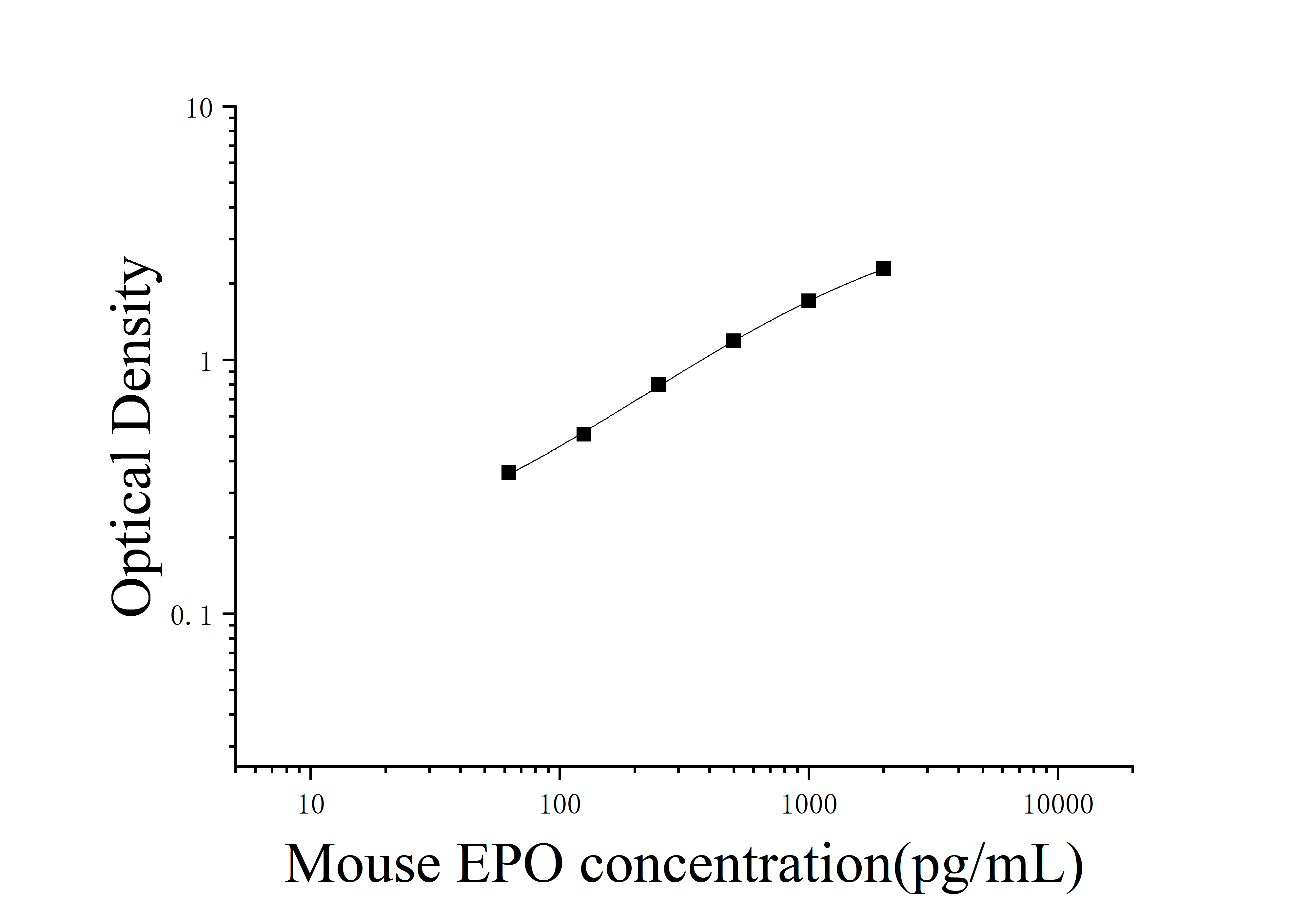 [JL12771] 小鼠促红细胞生成素(EPO)ELISA检测试剂盒