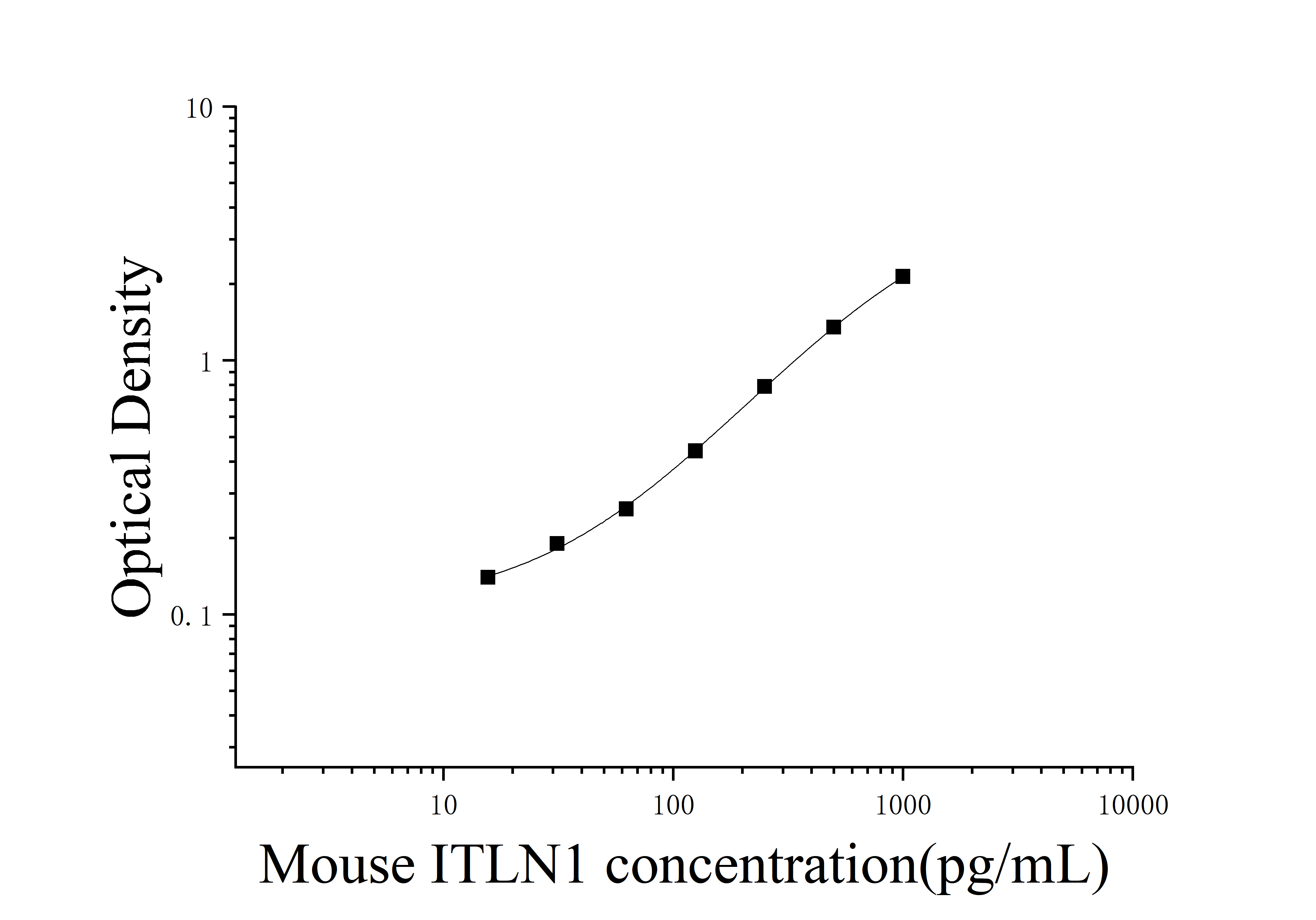 [JL23280] 小鼠内凝集蛋白1(ITLN1)ELISA检测试剂盒