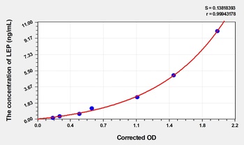 Goat LEP(Leptin Receptor) ELISA Kit  orb1817388