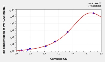 Mouse PNPLA2(Patatin Like Phospholipase Domain Containing Protein 2) ELISA Kit     orb1817381