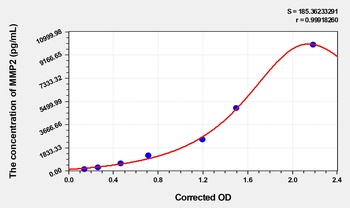 Cattle MMP2(Matrix Metalloproteinase 2) ELISA Kit   orb1817380