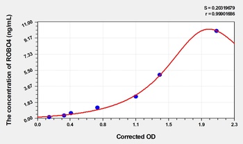 Human ROBO4(Roundabout homolog 4) ELISA Kit