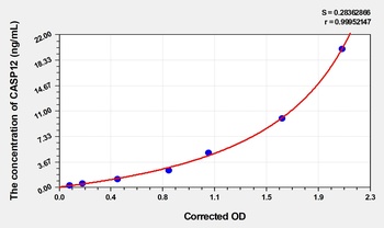 Human CASP12(Caspase 12) ELISA Kit      orb1817374