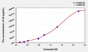 Mouse Ub(Ubiquitin) ELISA Kit     orb1817371