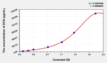 Mouse DCN(Decorin) ELISA Kit      orb1817369