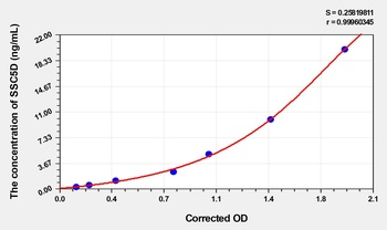 Human SSC5D(Soluble scavenger receptor cysteine-rich domain-containing protein SSC5D) ELISA Kit    o