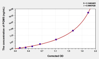 Human PGM5(Phosphoglucomutase-like protein 5) ELISA Kit      orb1817363