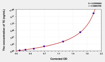 Mouse TE(telomerase) ELISA Kit     orb1817362