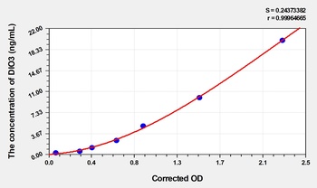 Human DIO3(Iodothyronine Deiodinase III) ELISA Kit     orb1817361