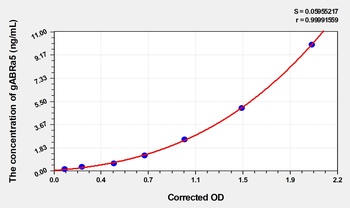 Human gABRa5(Gamma-Aminobutyric Acid A Receptor Alpha 5) ELISA Kit    orb1817360