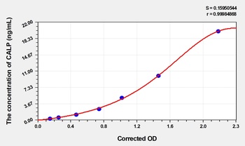 Pig CALP(Calprotectin) ELISA Kit     orb1817358