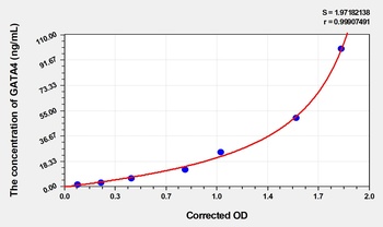 Human GATA4(GATA Binding Protein 4) ELISA Kit      orb1817353