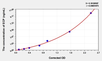 Mouse ECP(eosinophil cationic protein) ELISA Kit    orb1817349