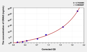 Human ORAI3(ORAI Calcium Release-Activated Calcium Modulator 3) ELISA Kit    orb1817346