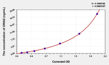 Human ORAI2(ORAI Calcium Release-Activated Calcium Modulator 2) ELISA Kit    orb1817345