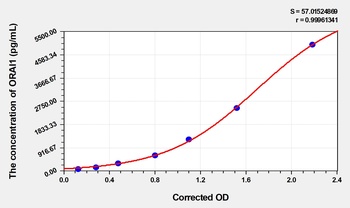 Human ORAI1(Calcium Release-Activated Calcium Channel Protein 1) ELISA Kit   orb1817344