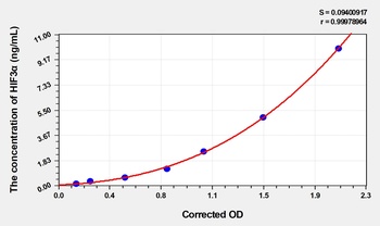 Human HIF3α(Hypoxia Inducible Factor 3 Alpha) ELISA Kit      orb1817339