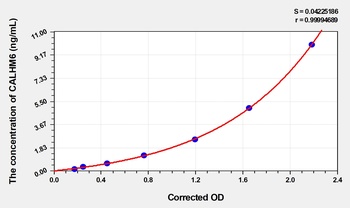 Human CALHM6(Protein FAM26F) ELISA Kit      orb1817338