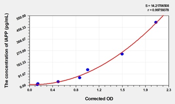 Mouse IAPP(Islet Amyloid Polypeptide) ELISA Kit      orb1817332